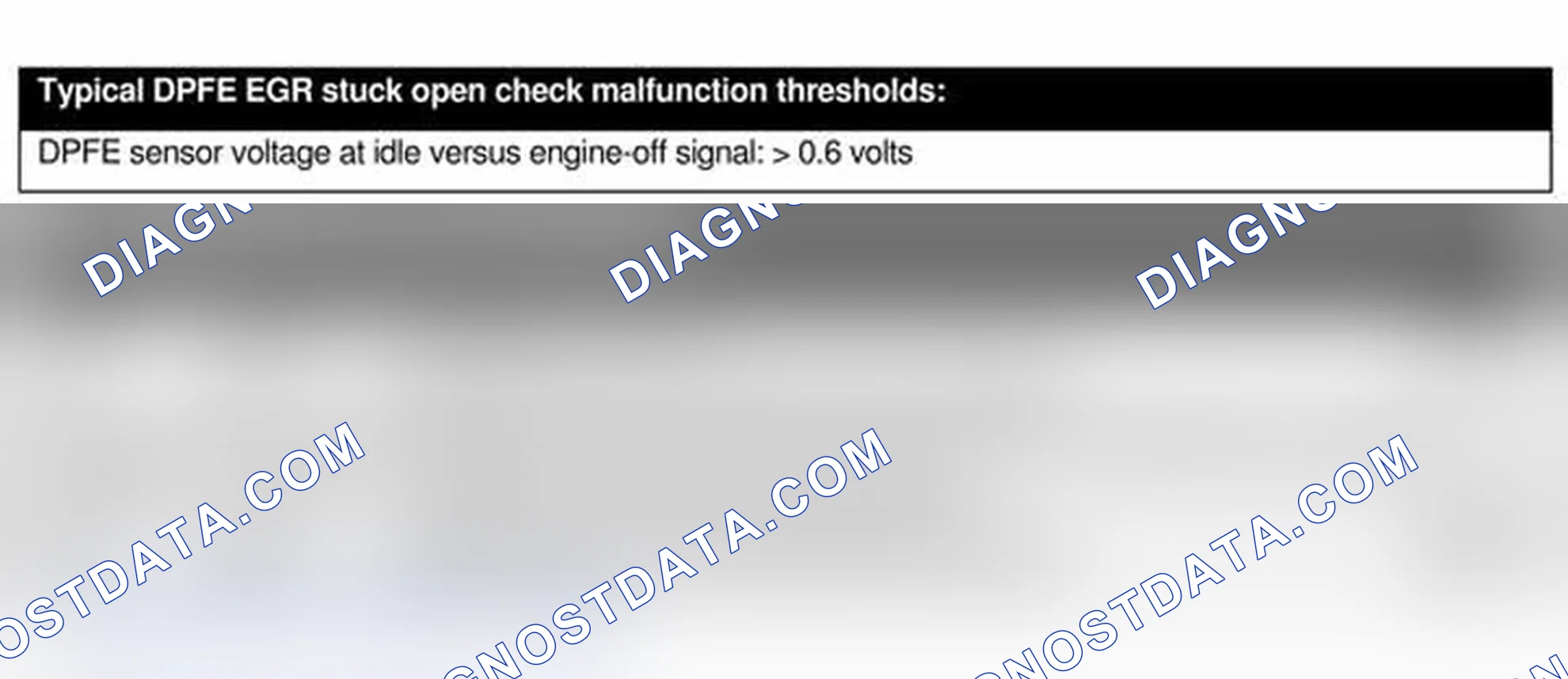 Scheme 10: EGR MONITOR