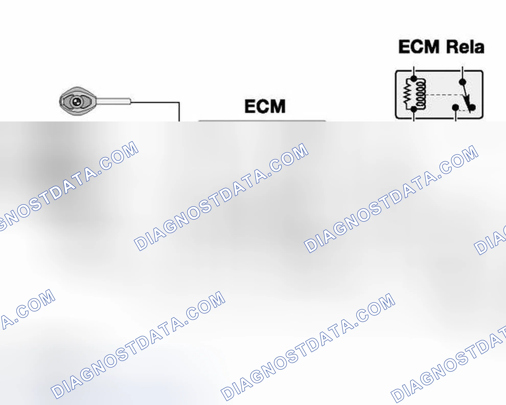 Scheme 9: Checking ECM
