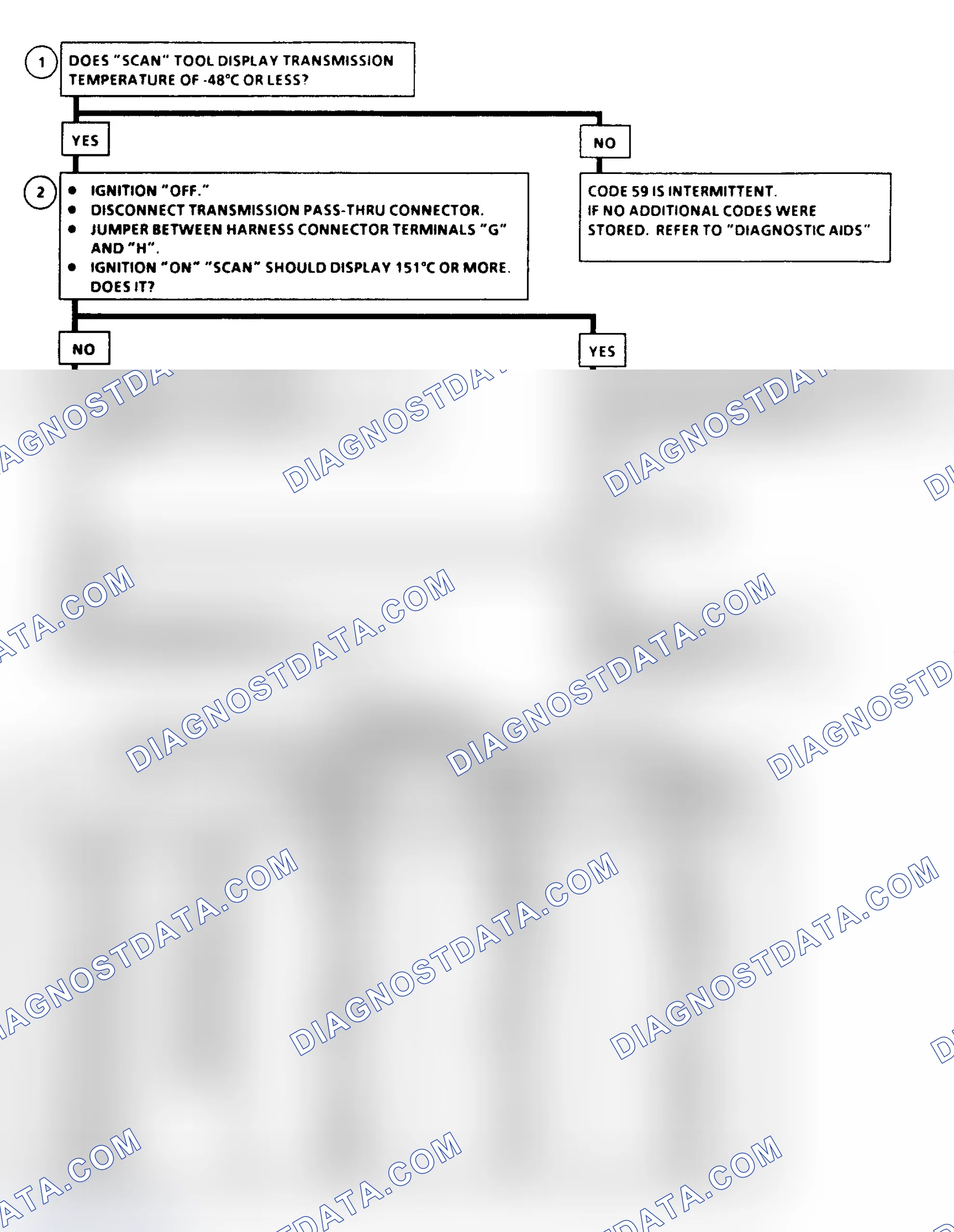Scheme 289: Diagnostic Aids