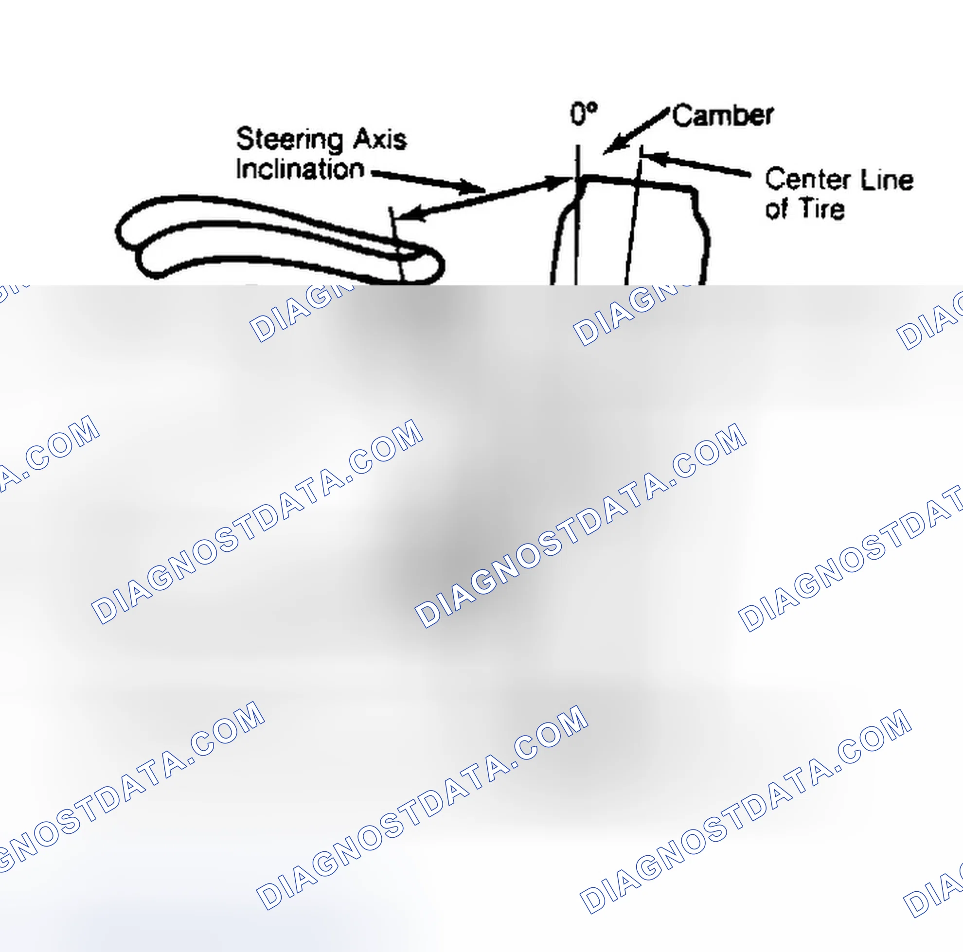 Scheme 6: Checking Steering Axis Inclination