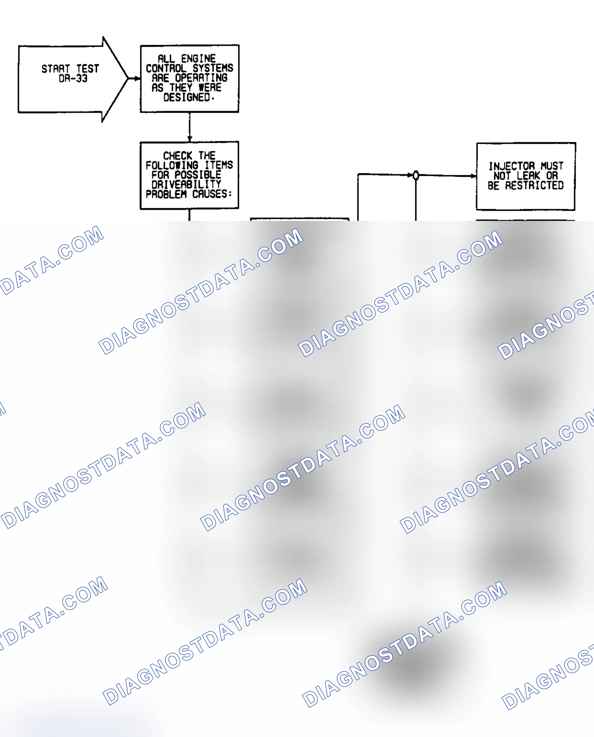 Scheme 105: DR33: Flow Chart