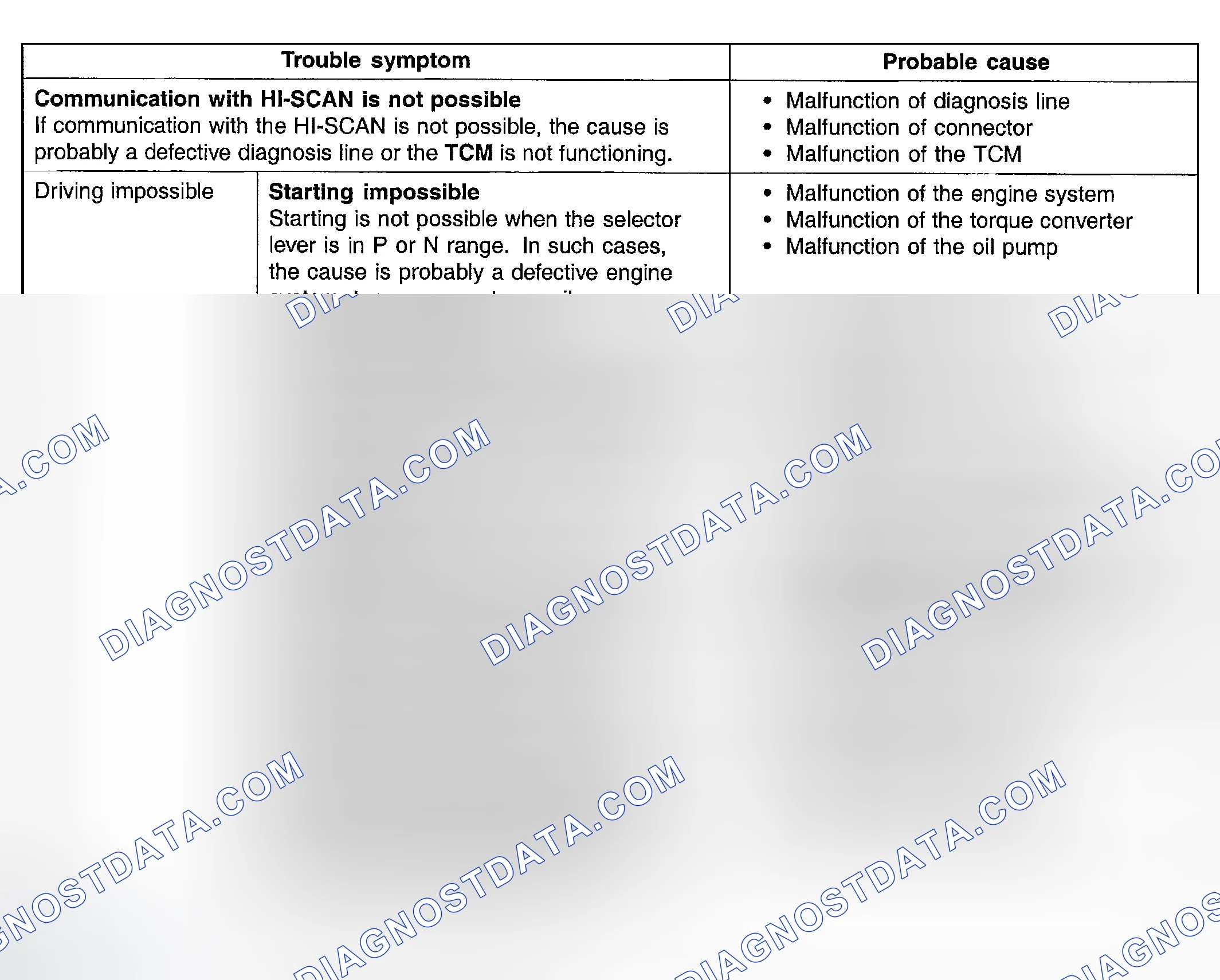 Scheme 14: INSPECTION CHART FOR TROUBLE SYMPTOMS