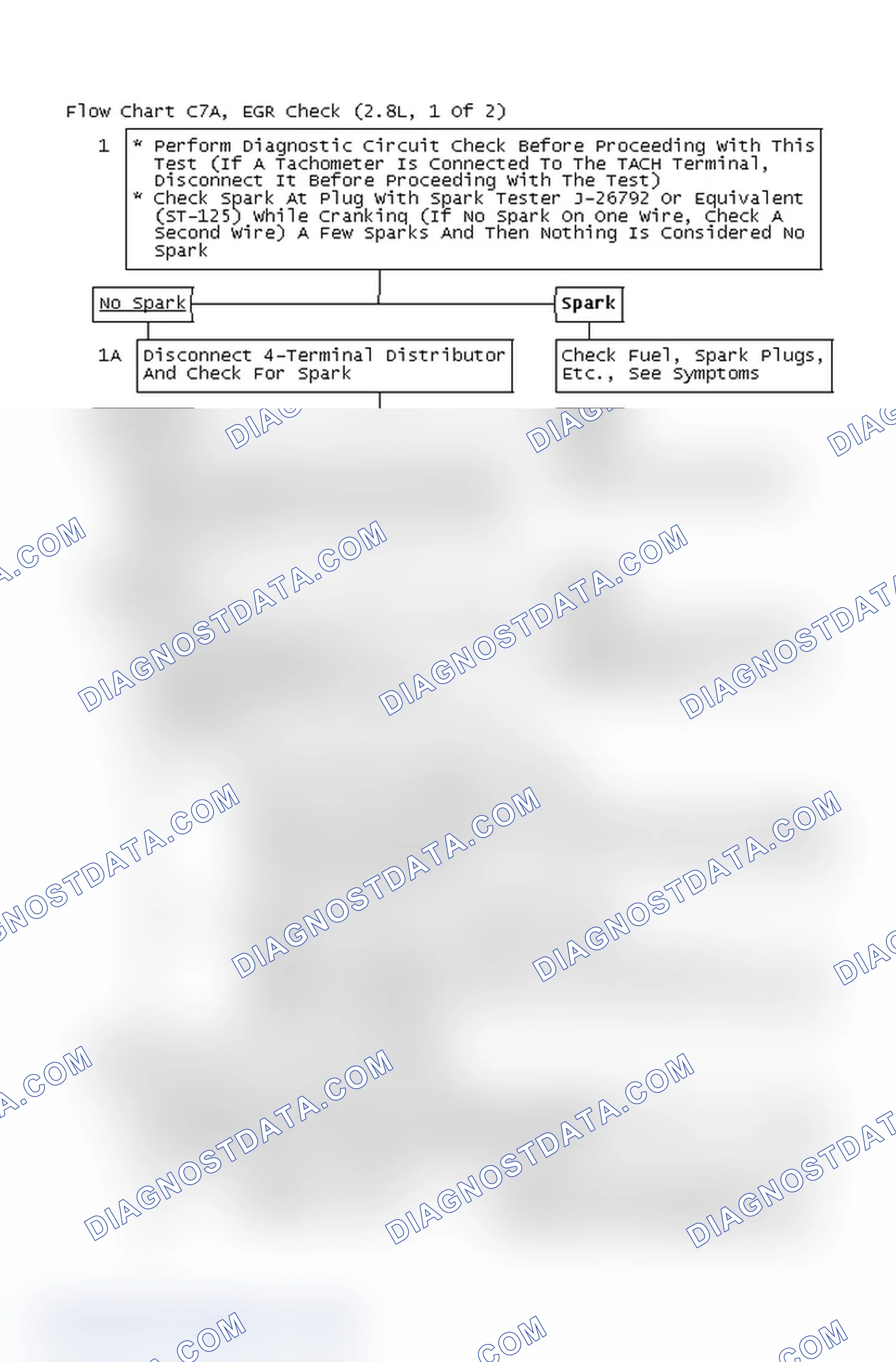 Scheme 4: Flow Chart C7A, EGR Check (2.8L, 1 Of 2)