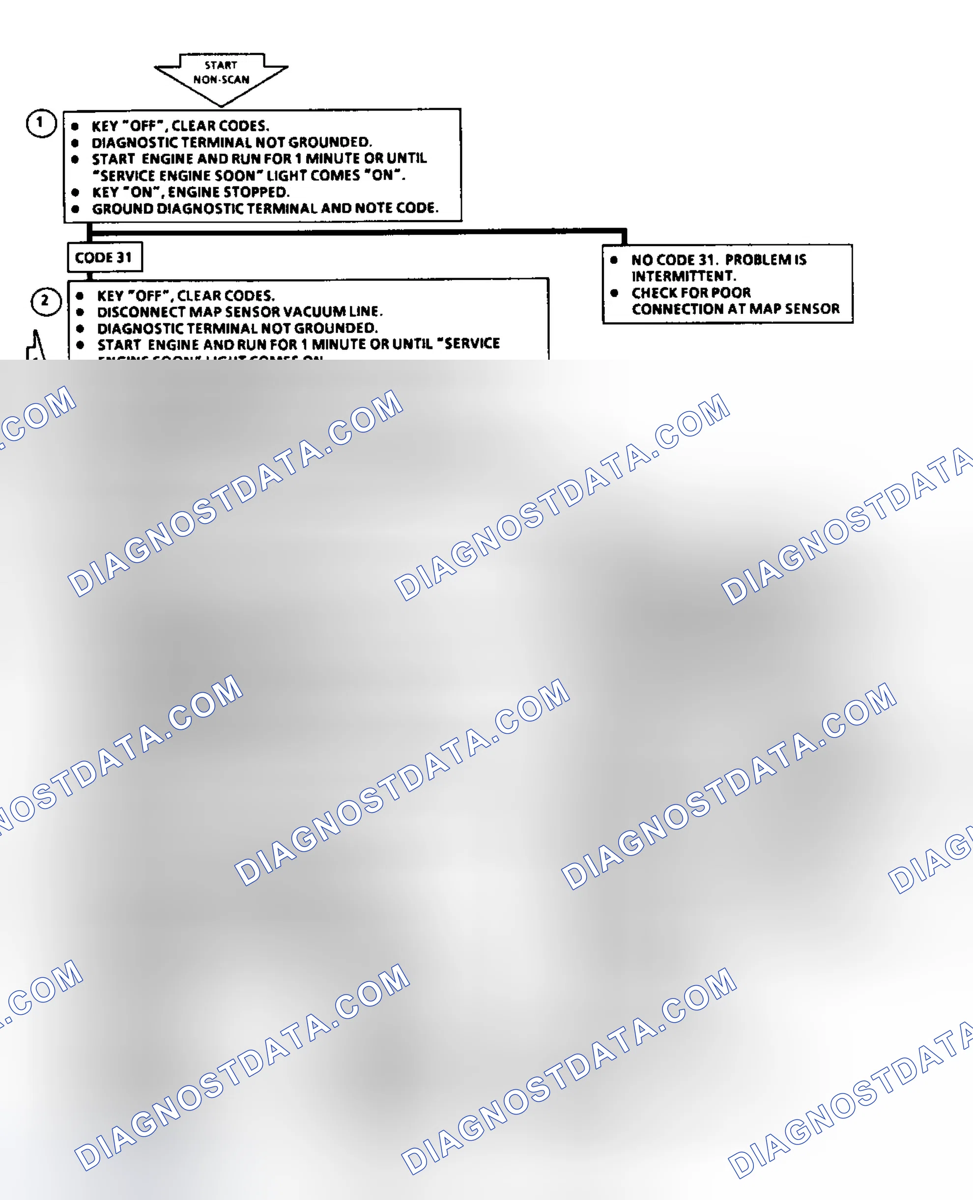Scheme 47: Code 31: Flow Chart MAP Sensor Signal Voltage Low