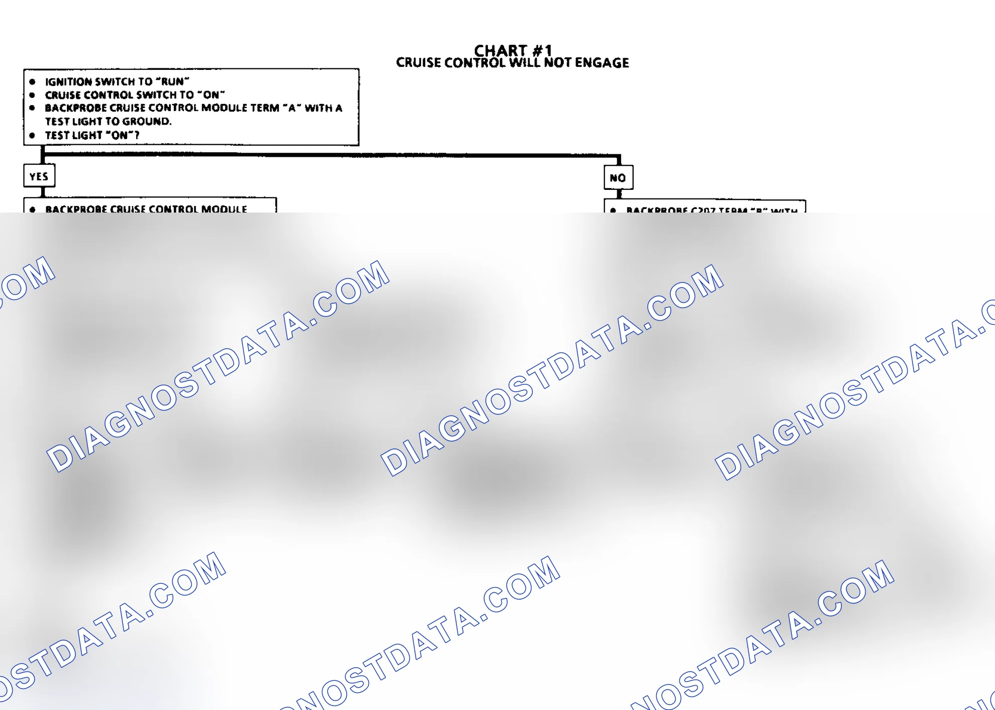 Scheme 17: Cruise Control Will Not Engage - 1 Of 2 (Lumina APV, Silhouette & Trans Sport)