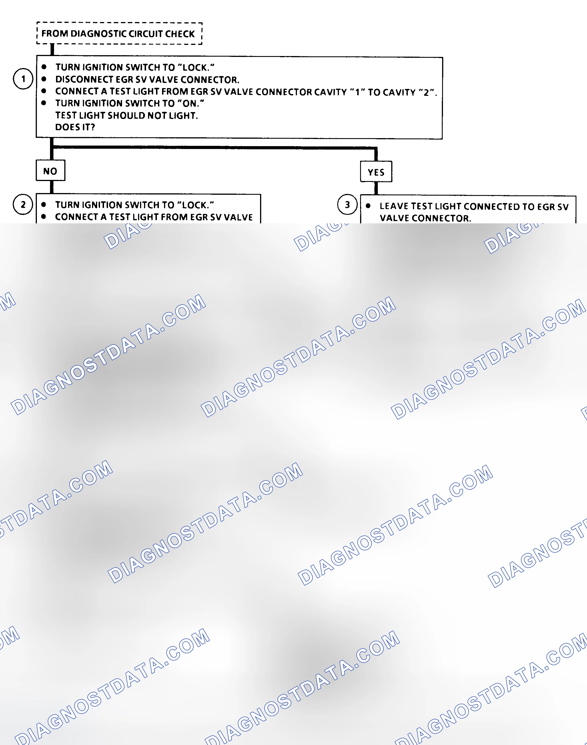 Scheme 34: Code 51 Flow Chart Exhaust Gas Recirculation Circuit