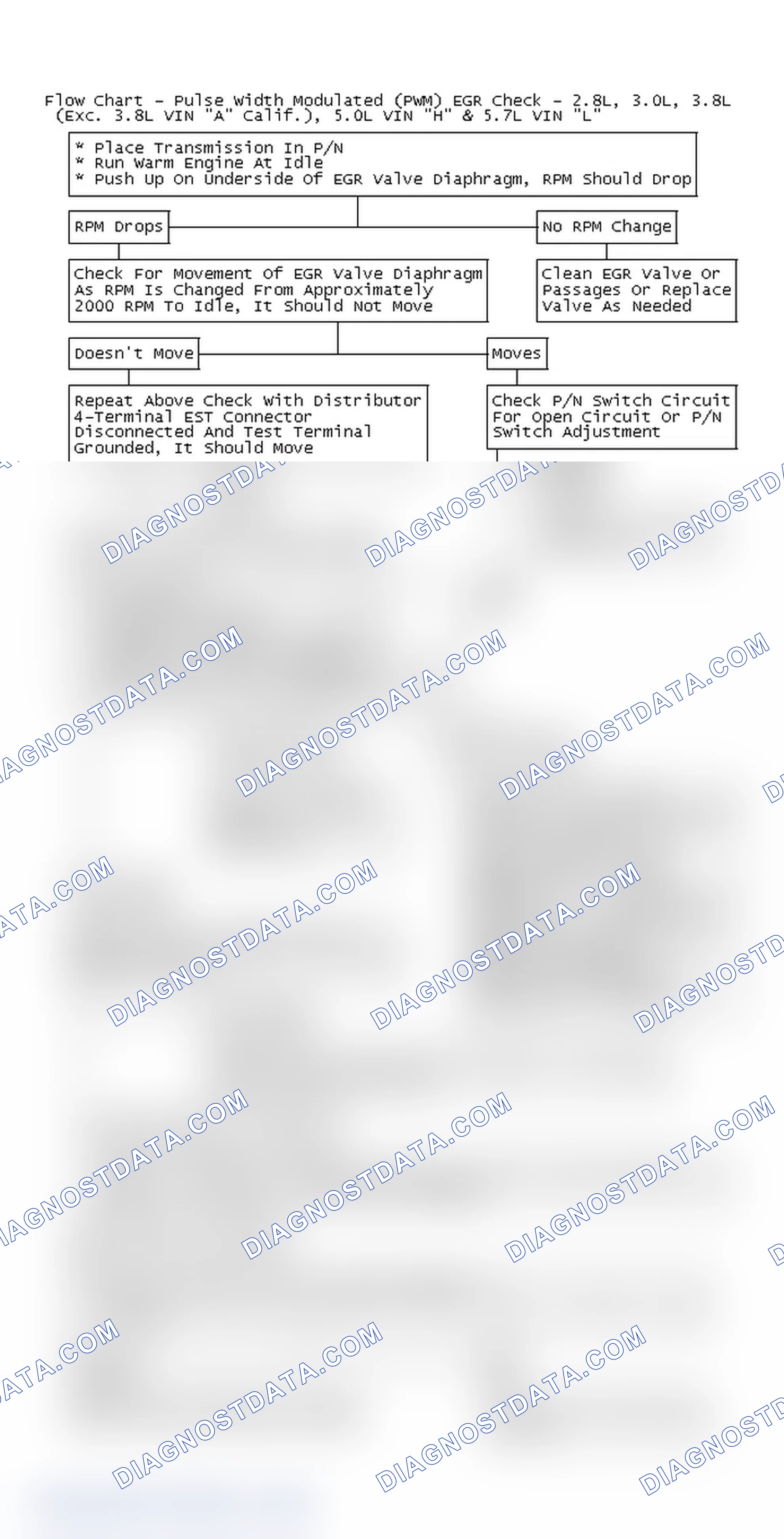Scheme 248: Flow Chart - Pulse Width Modulated (PWM) EGR Check - 2.8L, 3.0L, 3.8L (Exc. 3.8L VIN "A" Calif.), 5.0L VIN "H" & 5.7L VIN "L"