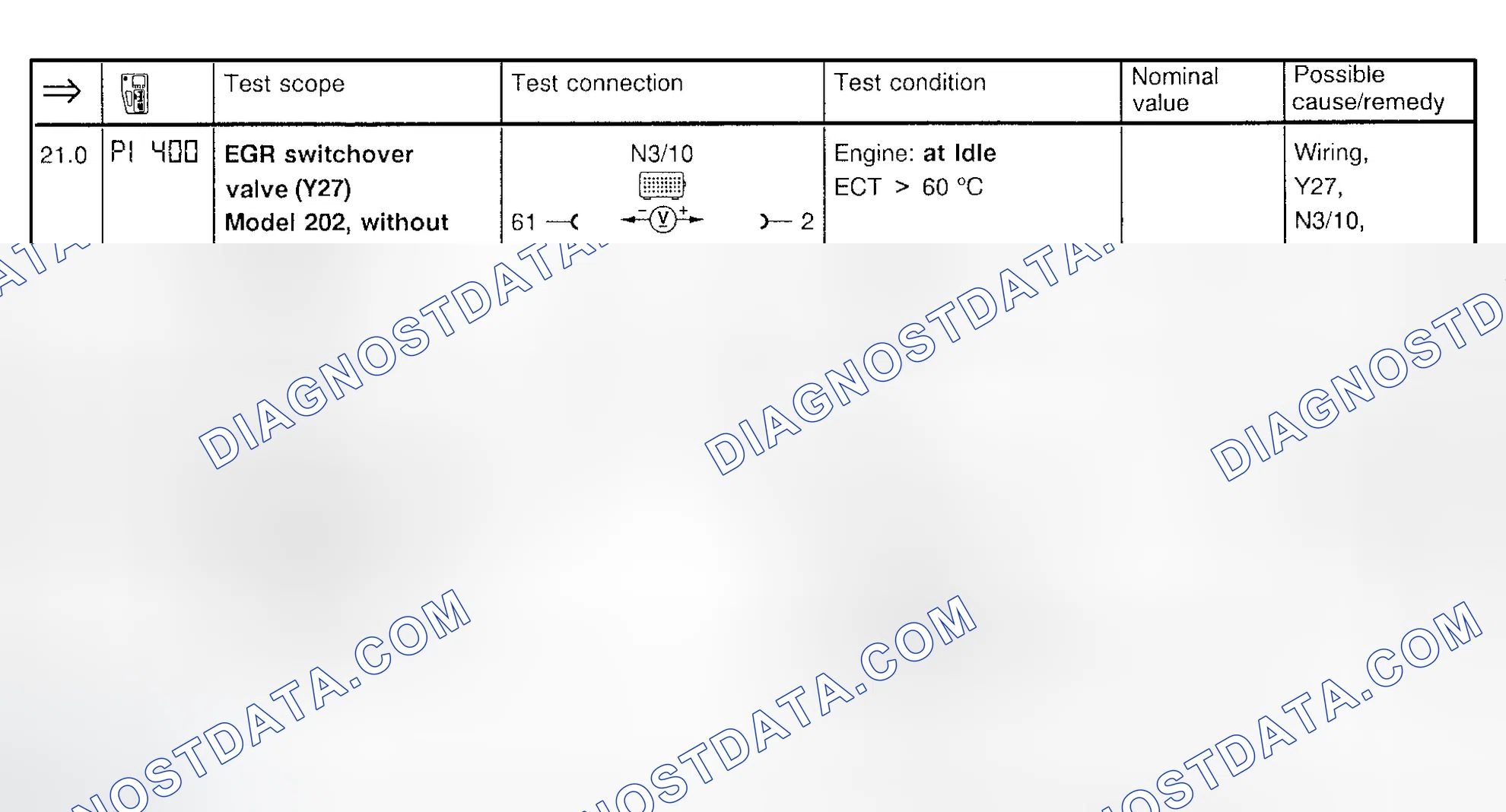 Scheme 31: Fuel Injection System Test (Steps 21.0 & 22.0)