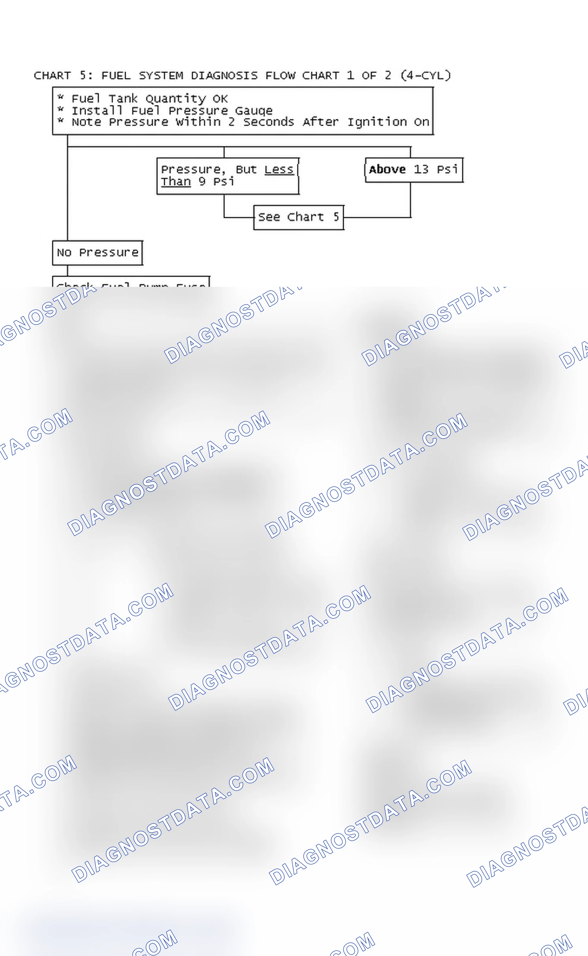 Scheme 249: Chart 5: Fuel System Diagnosis Flow Chart 1 Of 2 (4-Cyl)
