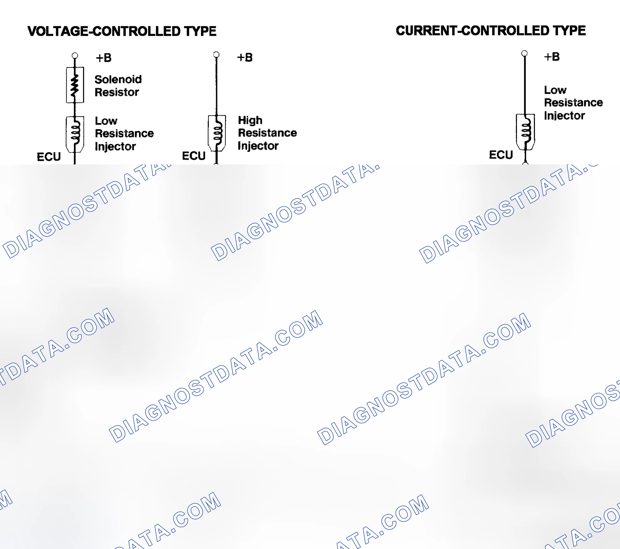 Scheme 4: Injector Driver Types - Current and Voltage