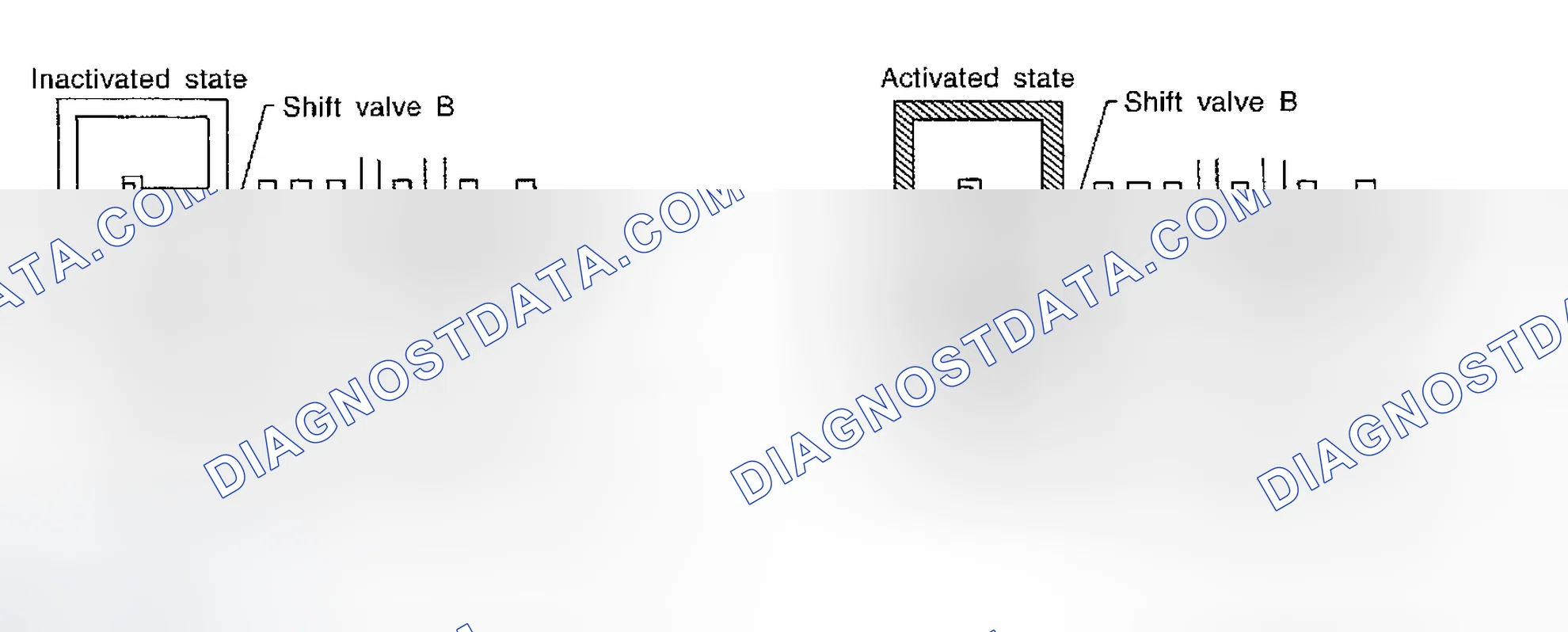 Scheme 692: Control of Shift Valves A and B