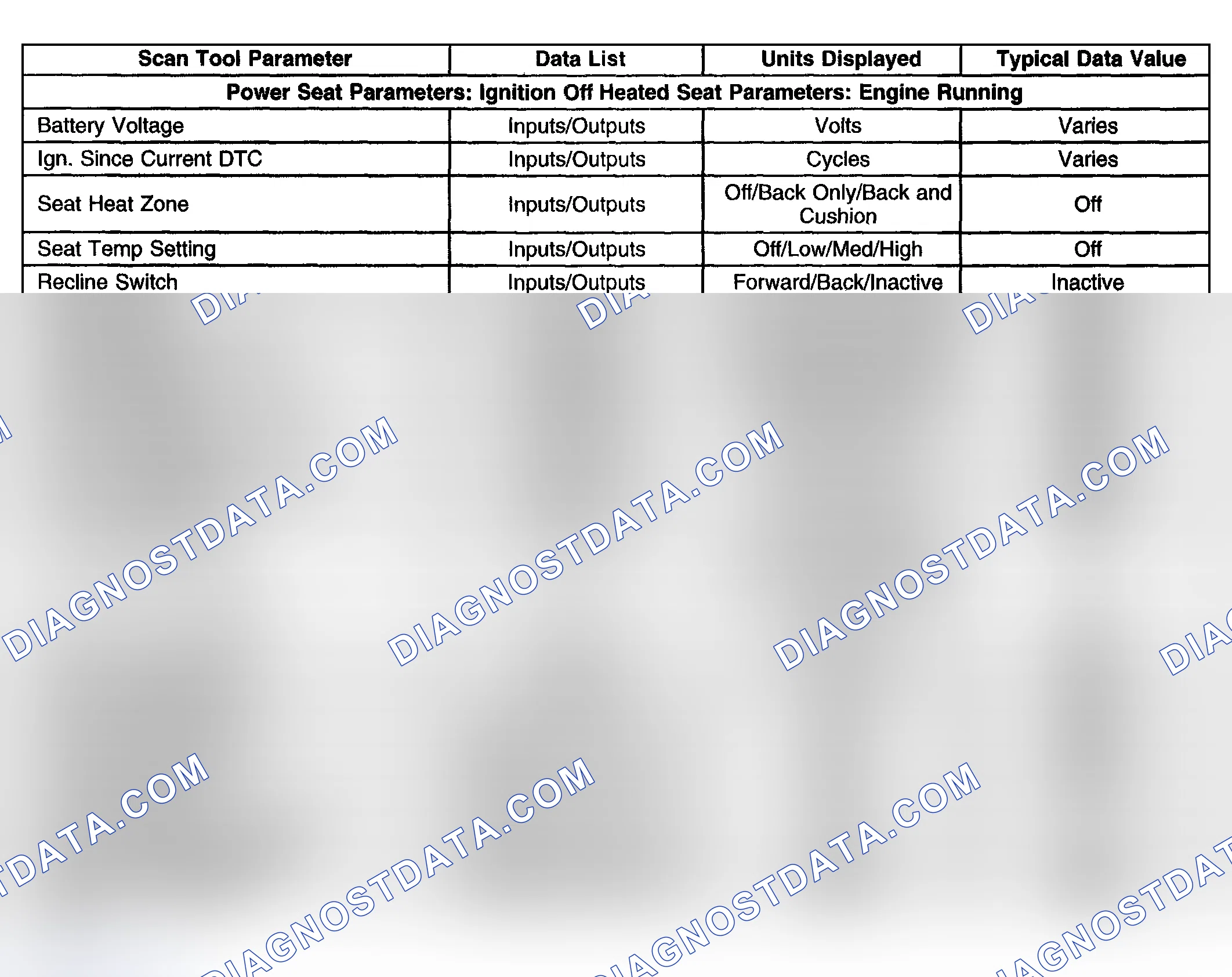 Scheme 3: Passenger Seat Module (PSM)