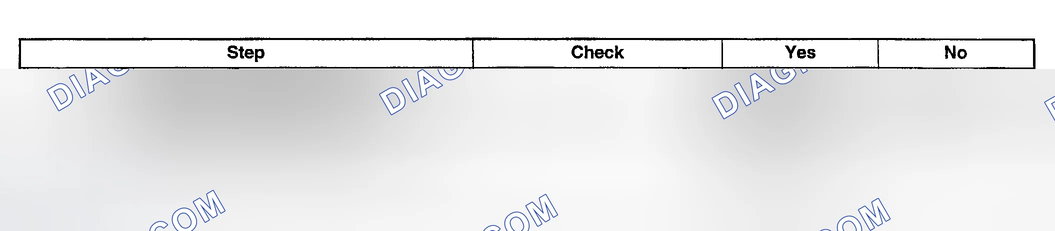 Scheme 209: DIAGNOSTIC PROCEDURE