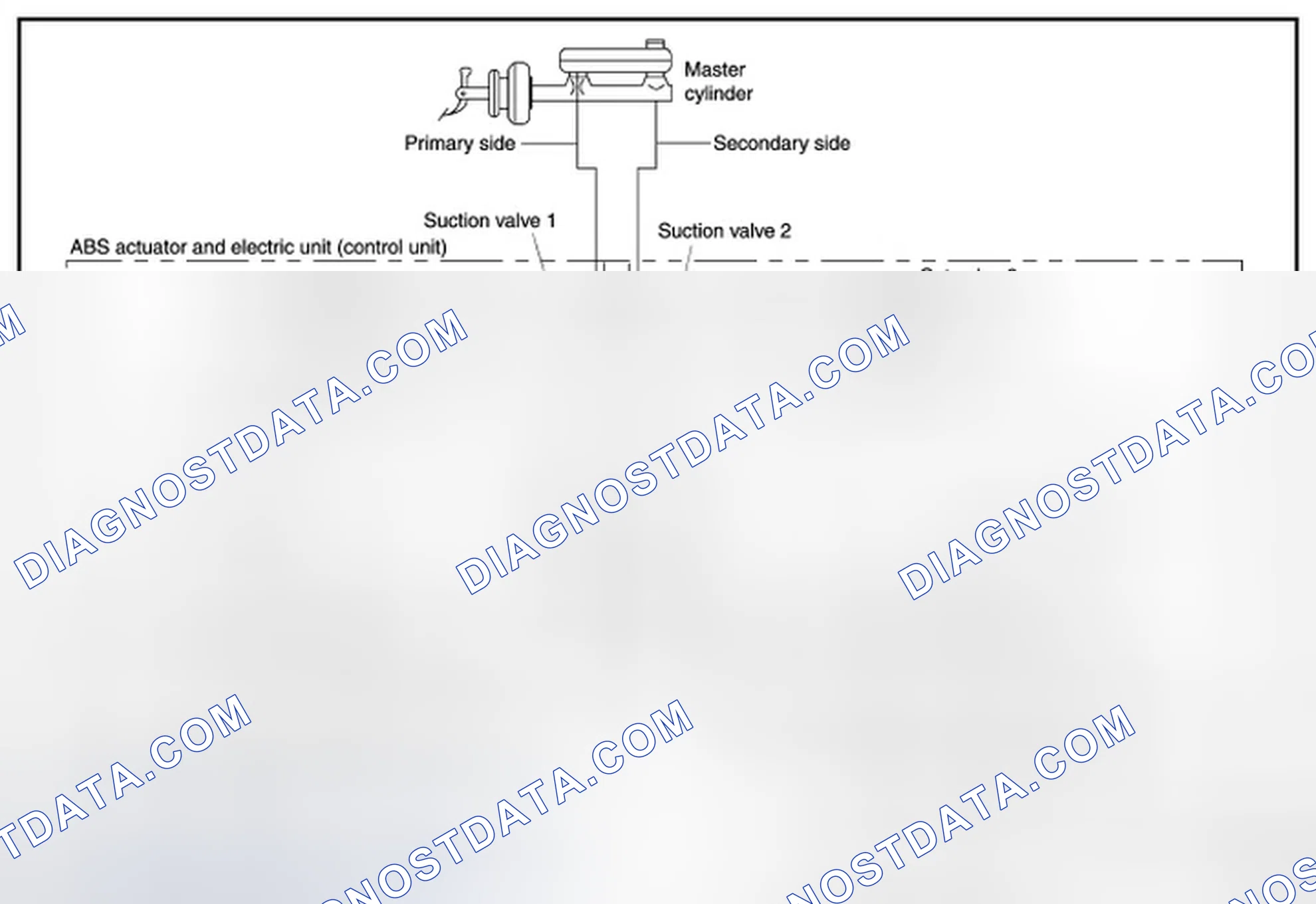 Scheme 7: When ABS Function is in Operation (During Pressure Increases)