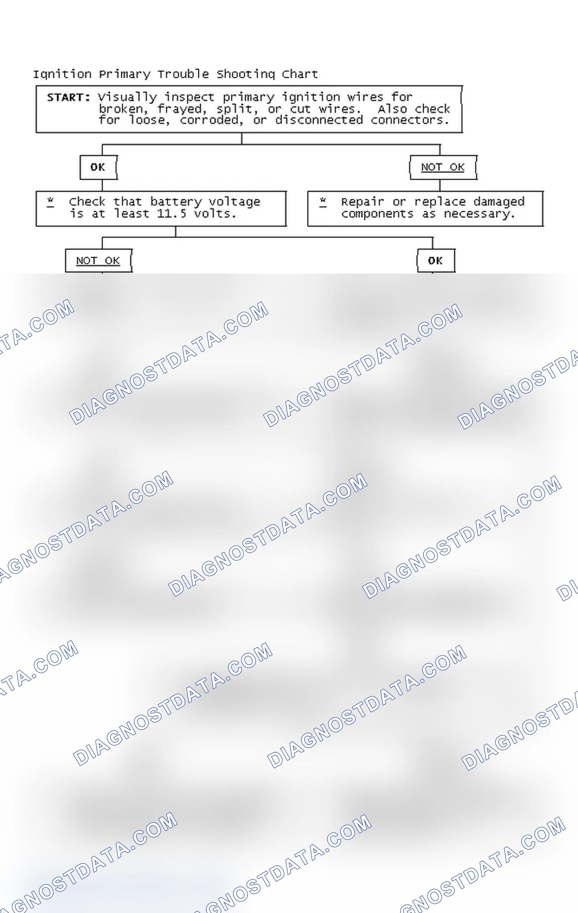 Scheme 4: Ignition Primary Trouble Shooting Chart