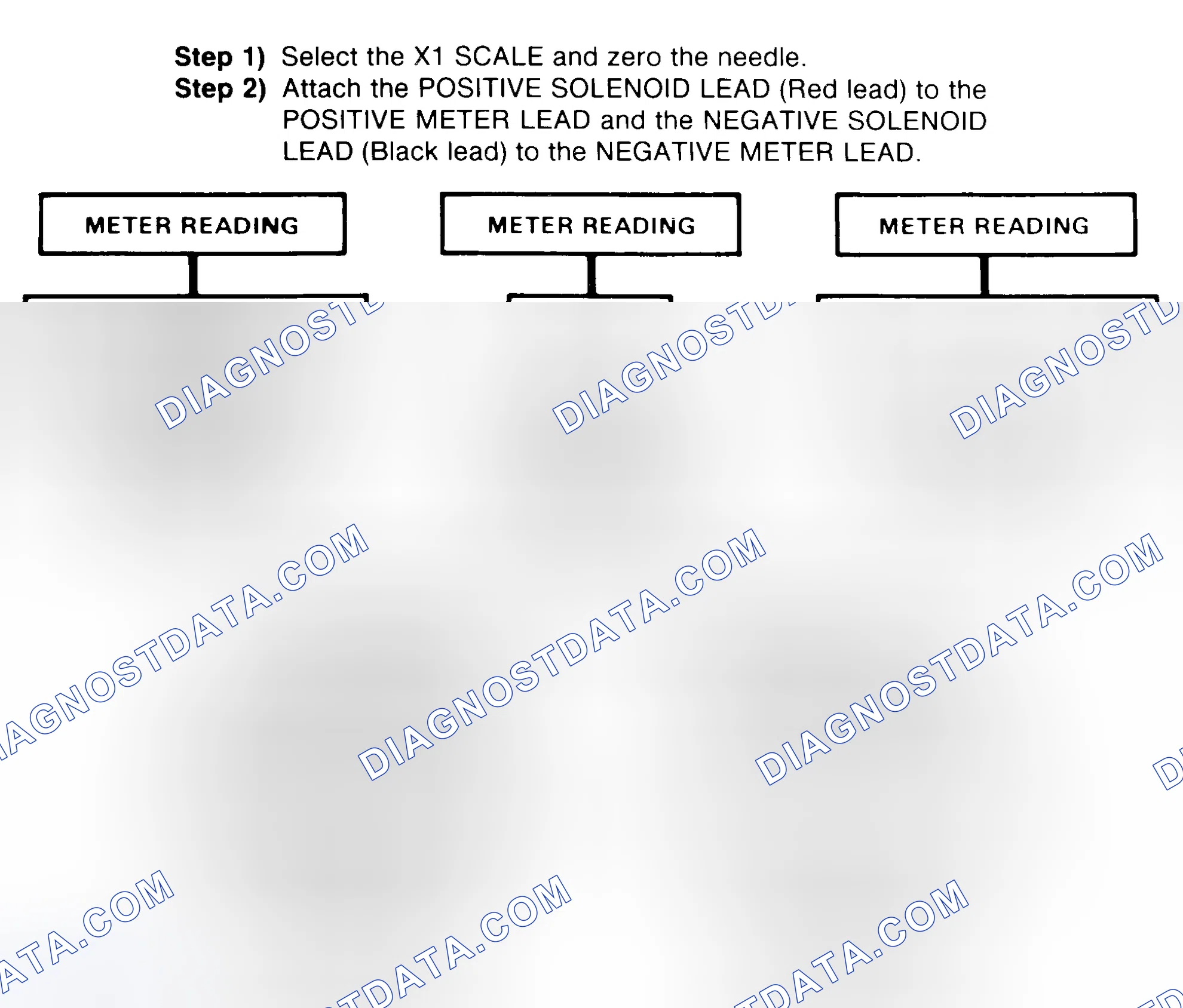 Scheme 2: DIODE CHECK & SOLENOID TEST