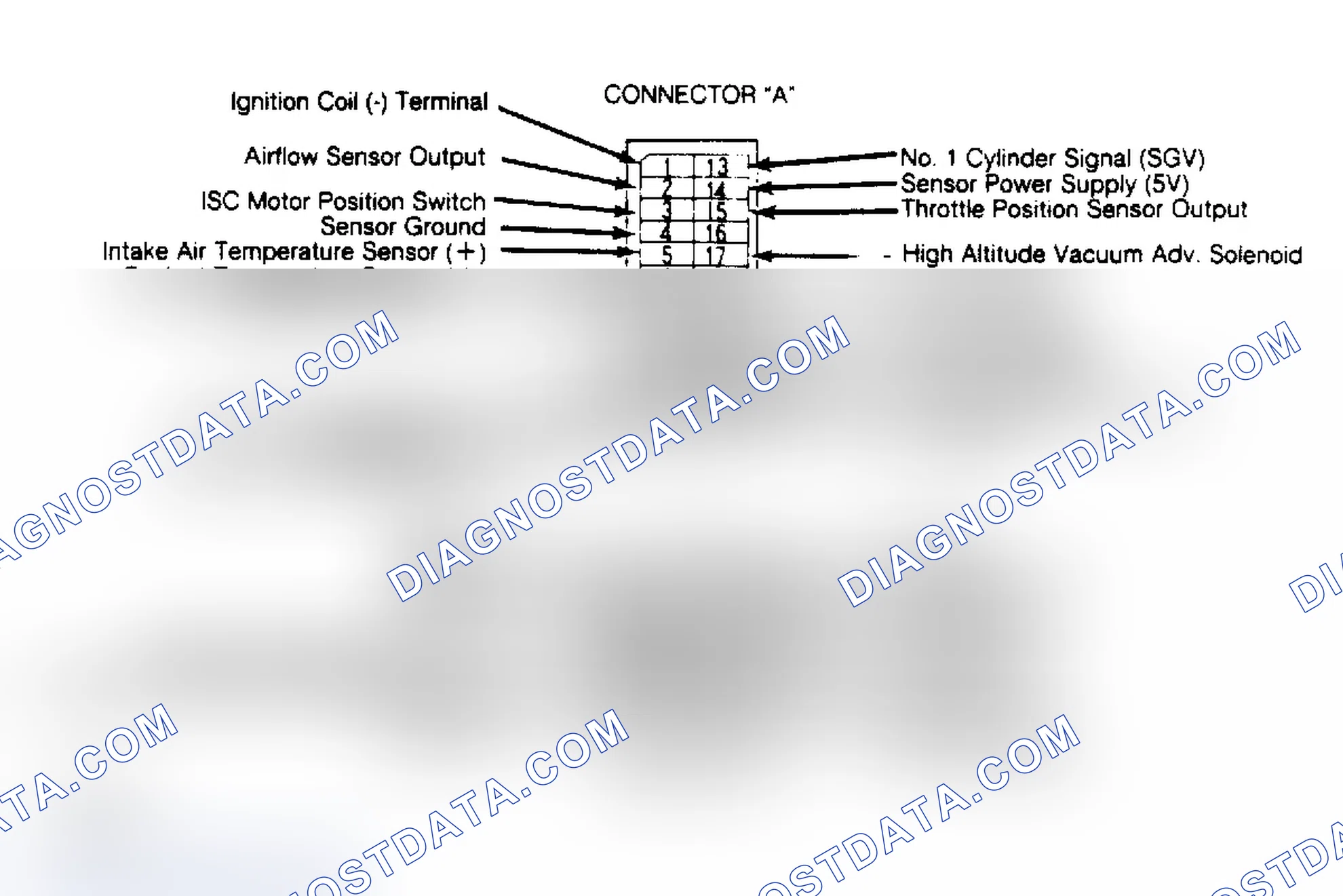 Scheme 14: Electronic Control Unit Terminal Identification