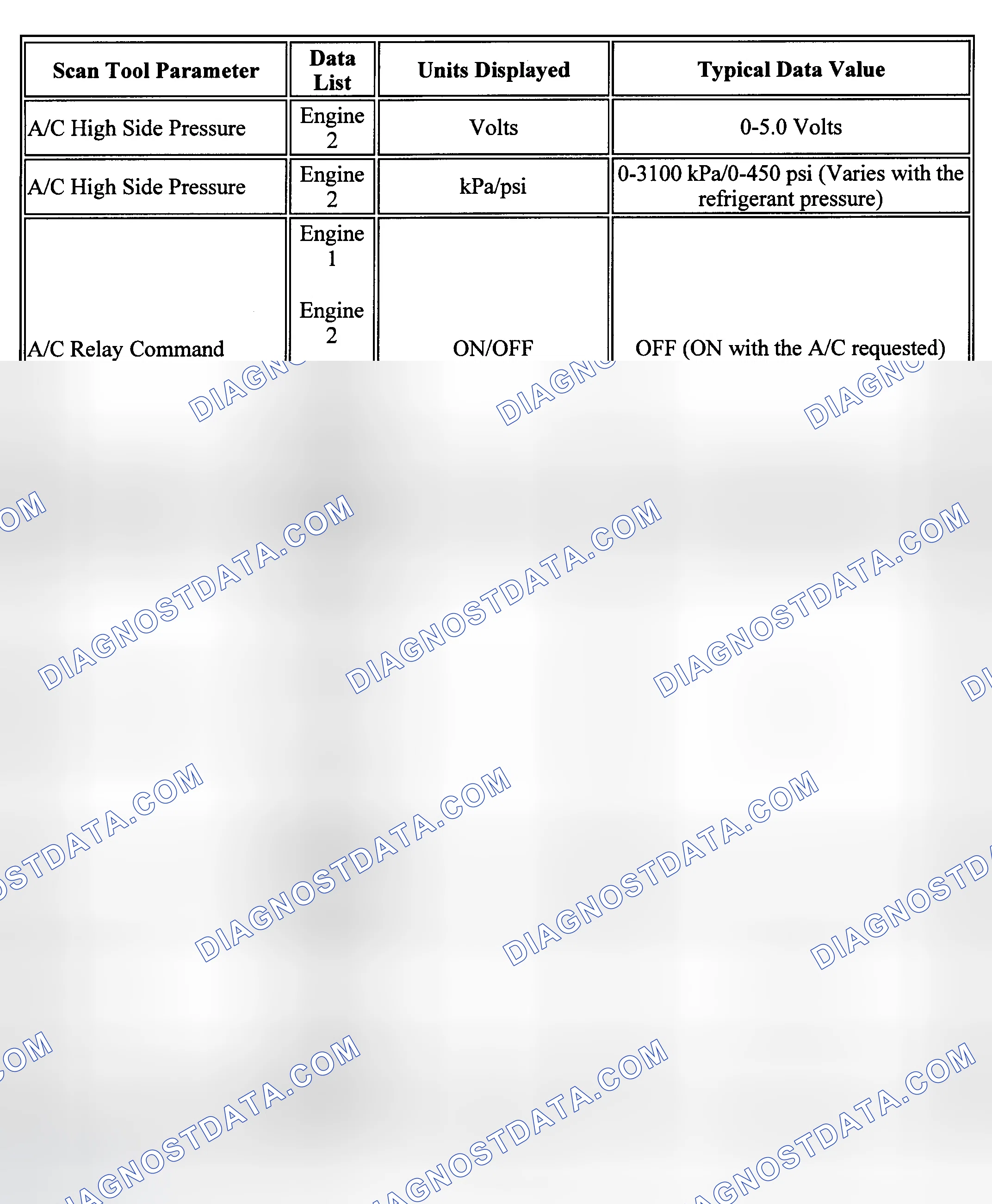 Scheme 67: PID Values (Sonoma & S10 Pickup - 2.2L)