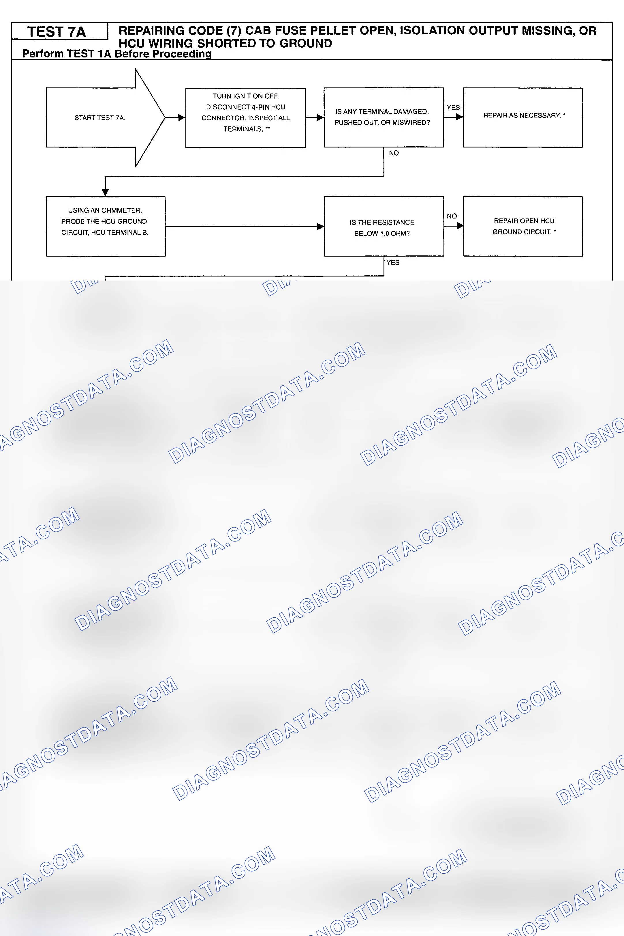 Scheme 90: Testing Procedure