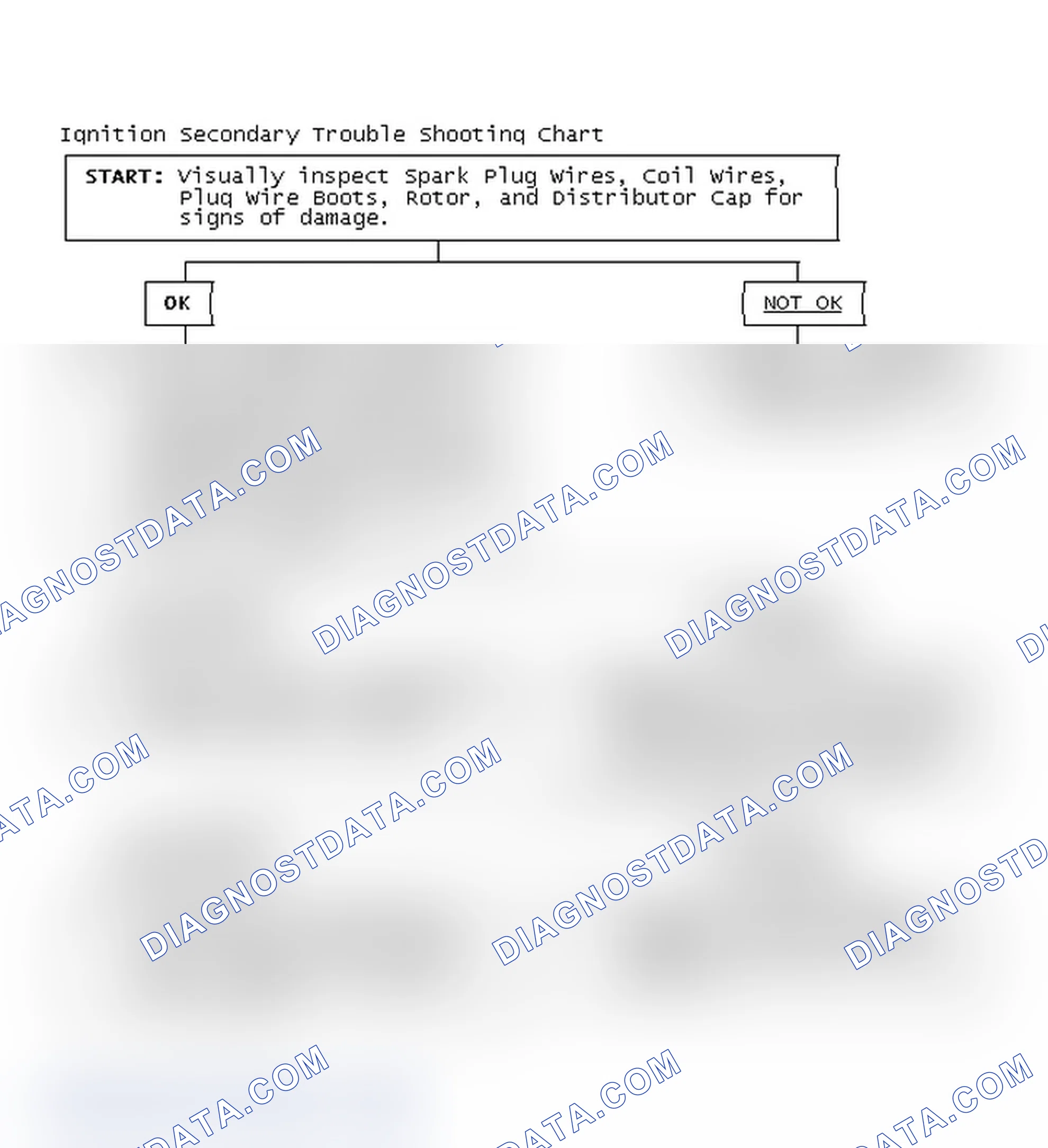 Scheme 1: Ignition Secondary Trouble Shooting Chart