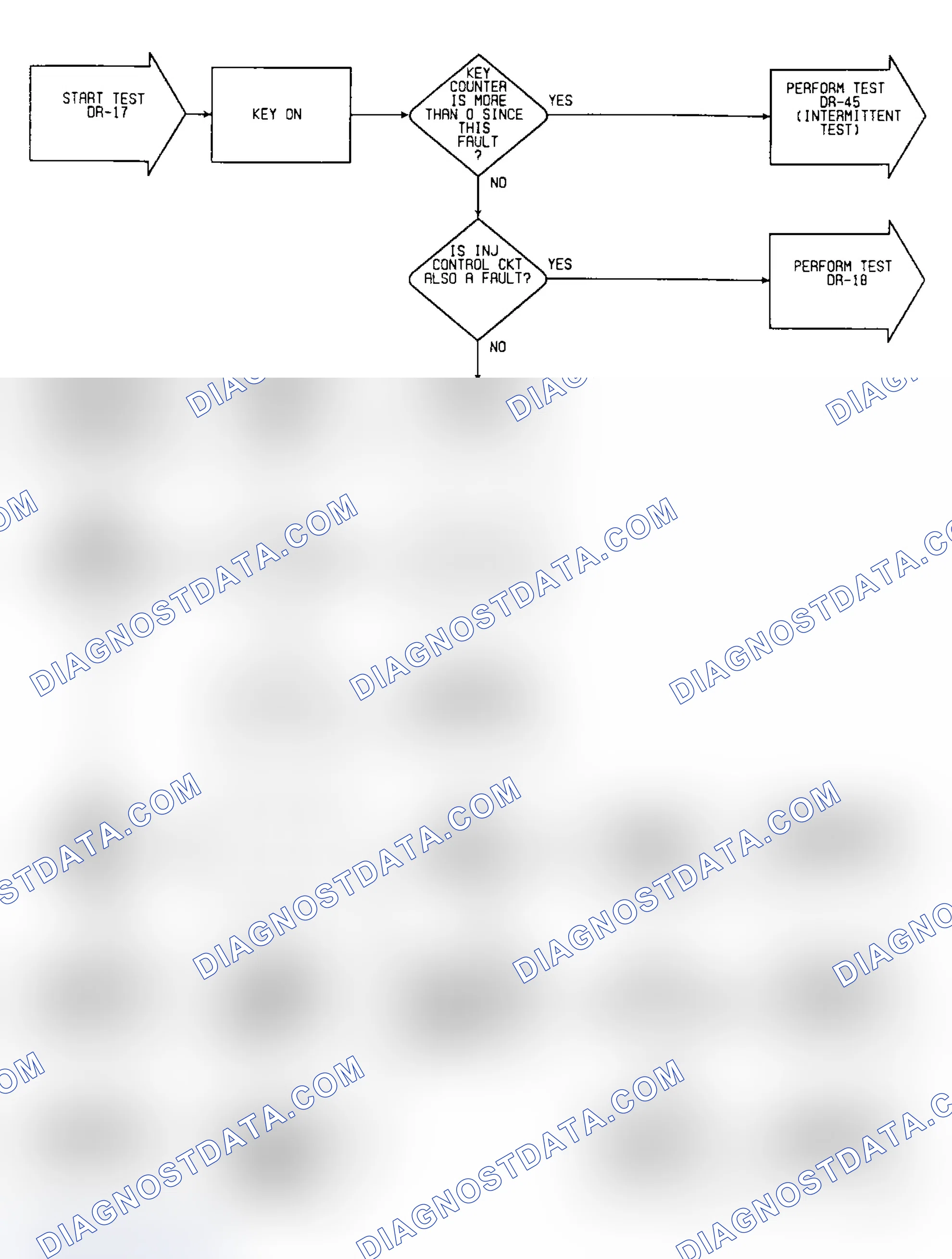 Scheme 399: DR17: Flow Chart