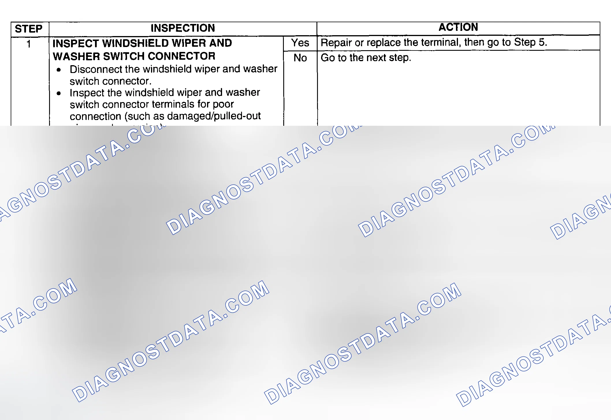 Scheme 87: Diagnostic procedure