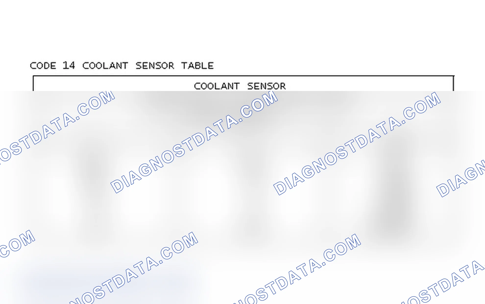 Scheme 96: Code 14 Coolant Sensor Table