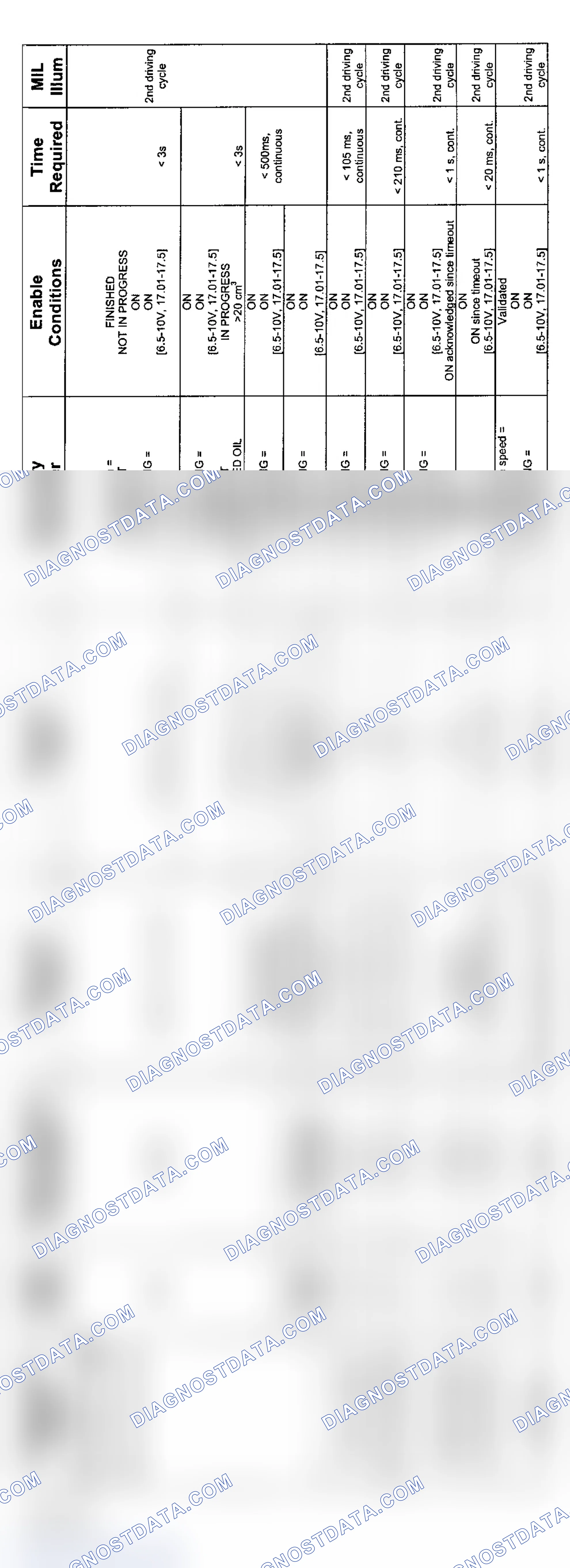 Scheme 158: 6-Cylinder: SMG Transmission Diagnosis (2004 - 1 Of 5)