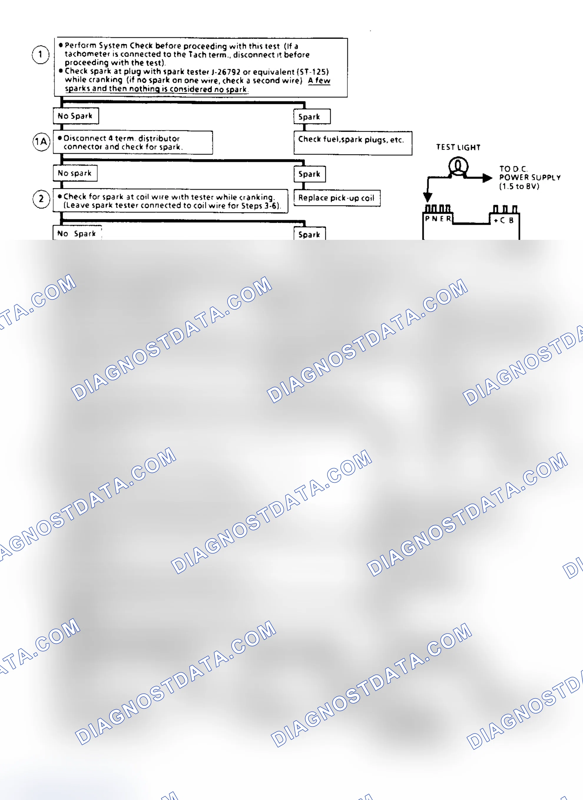 Scheme 108: Ignition System Check (Remote Coil) Flow Chart (2.5L "S/T" Series)
