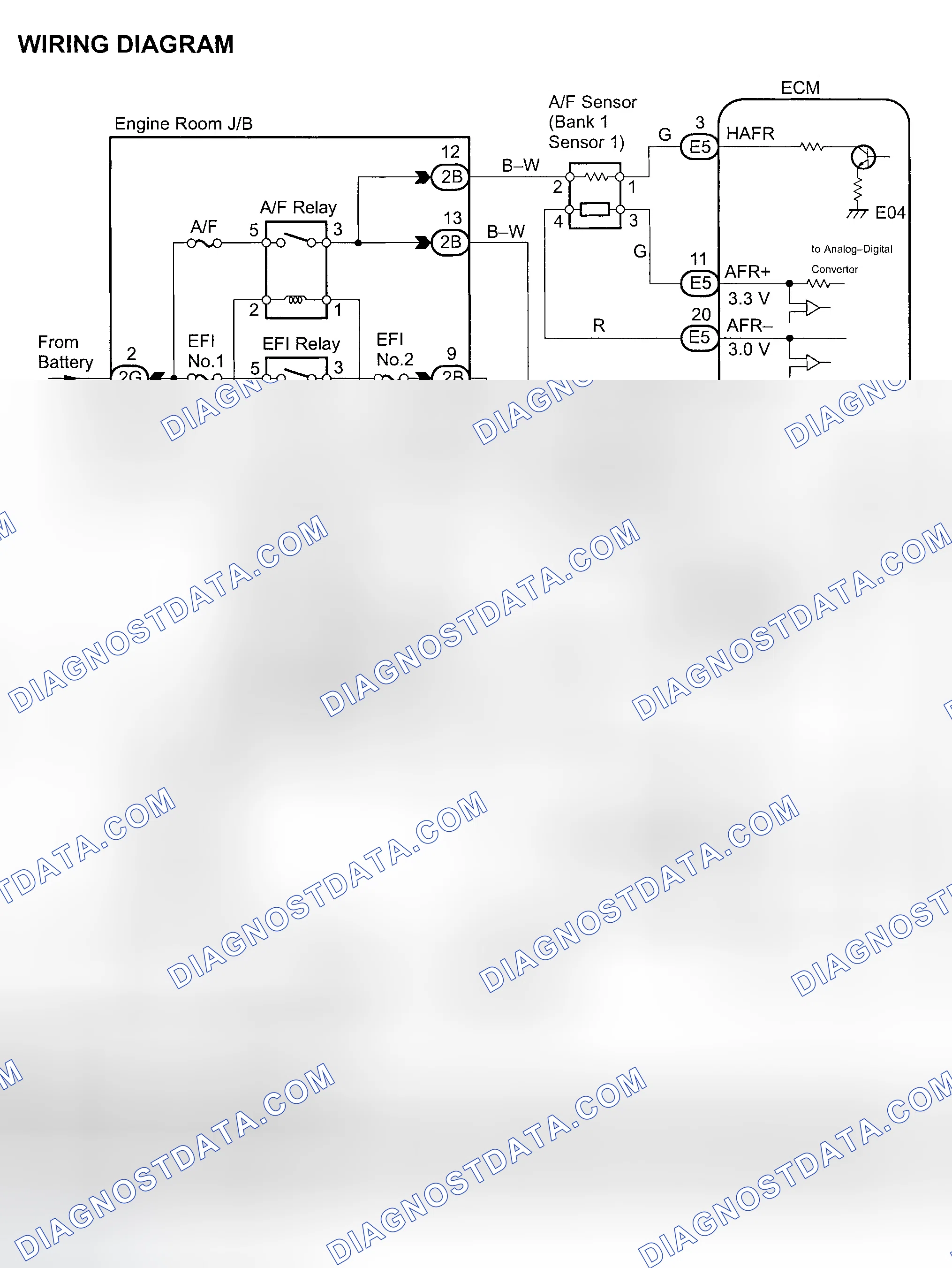 Scheme 75: Diagnosis & Repair