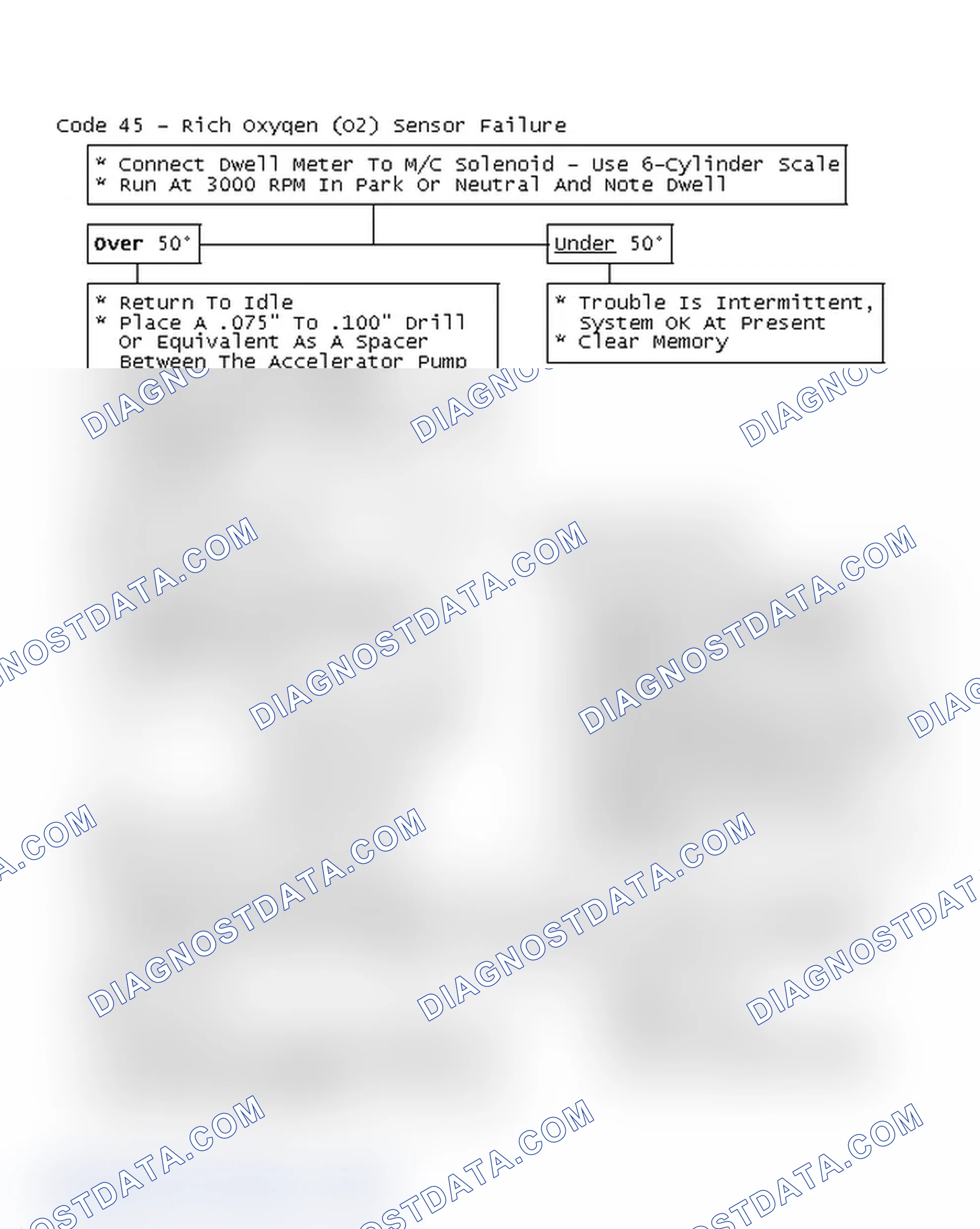 Scheme 184: Flow Chart, Code 45 - Rich Oxygen (O2) Sensor Failure