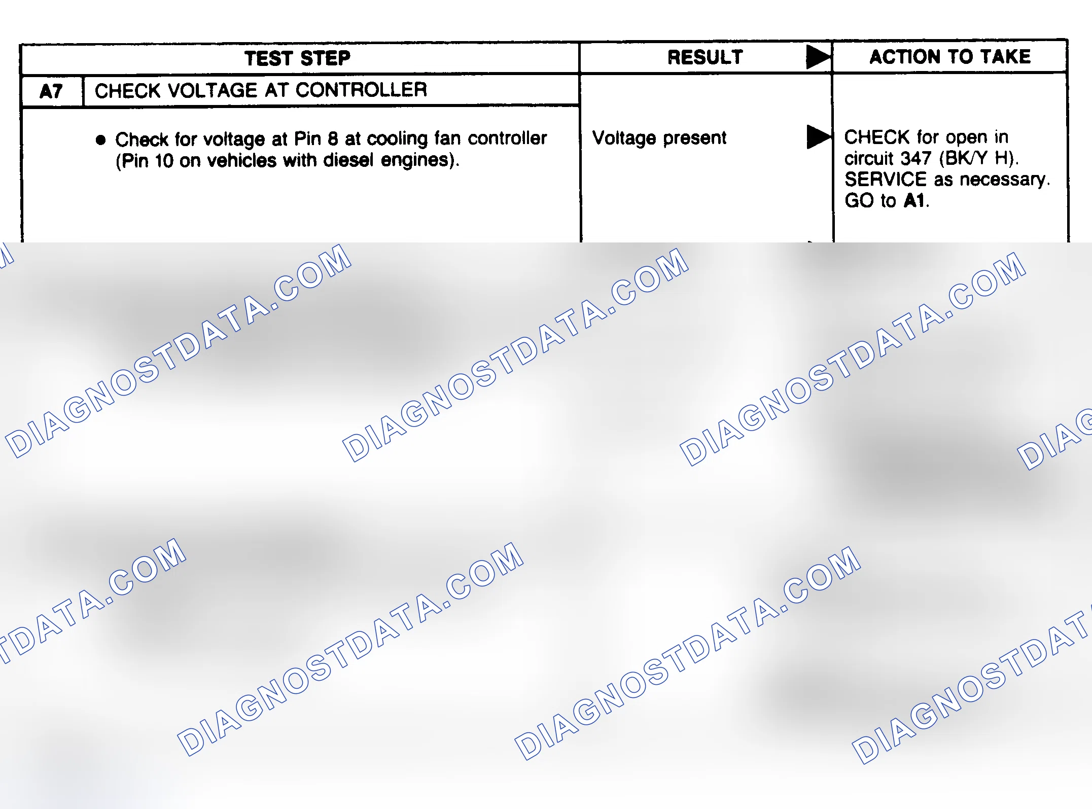 Scheme 36: Compressor Clutch Diagnostic Charts (A7-A9)