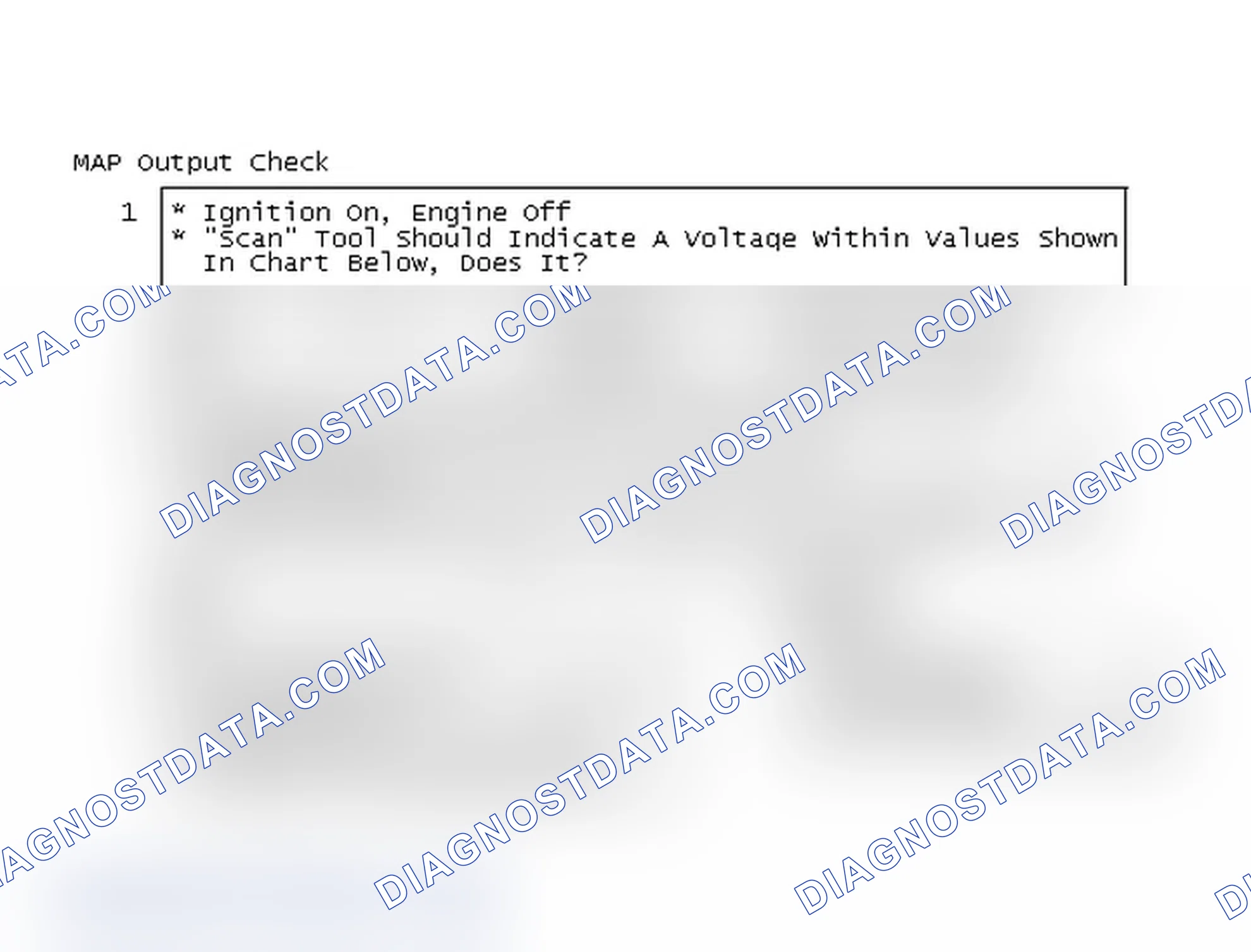 Scheme 85: MAP Output Check