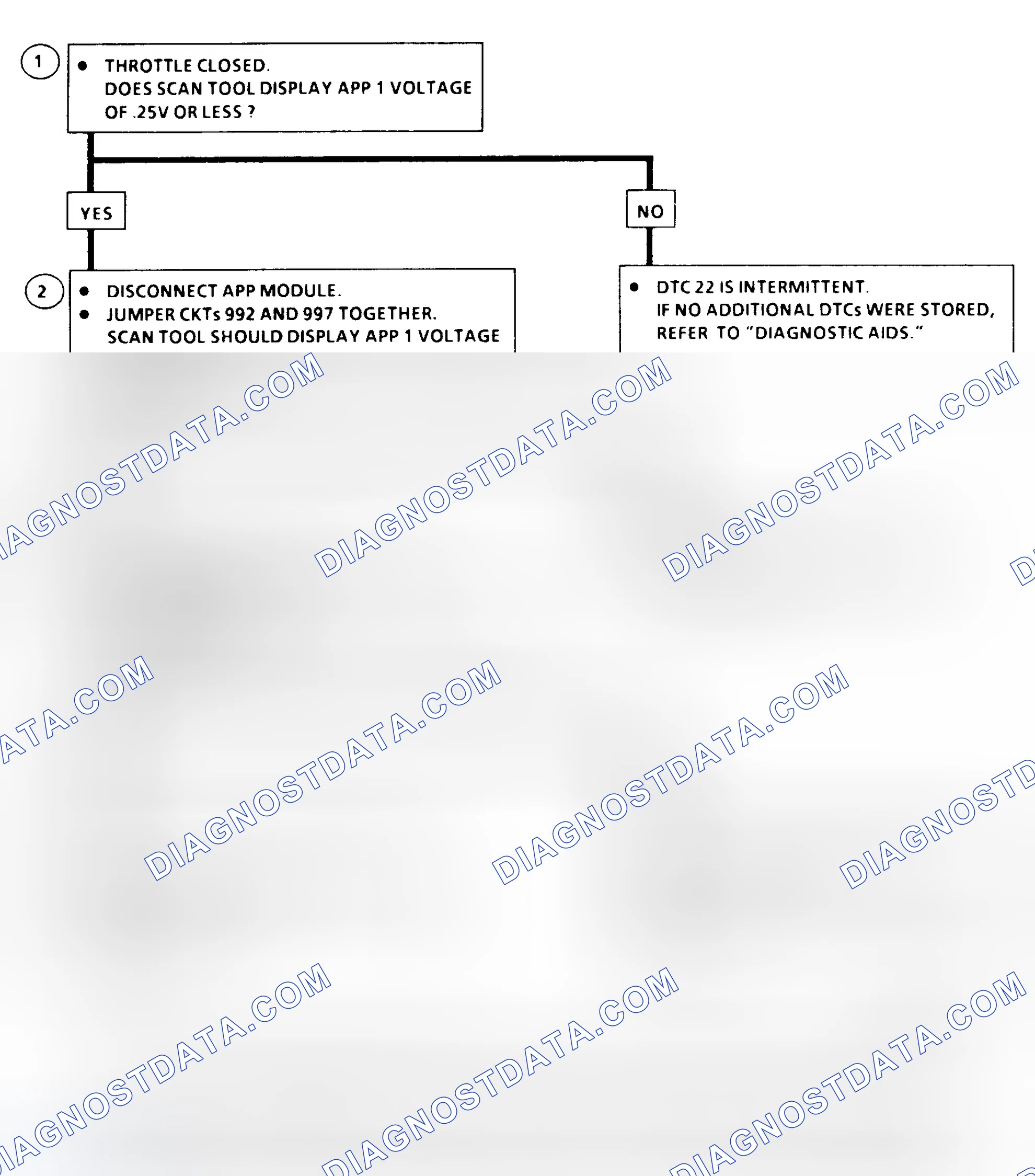 Scheme 184: DTC 22 Flow Chart ("C" & "K" Series)