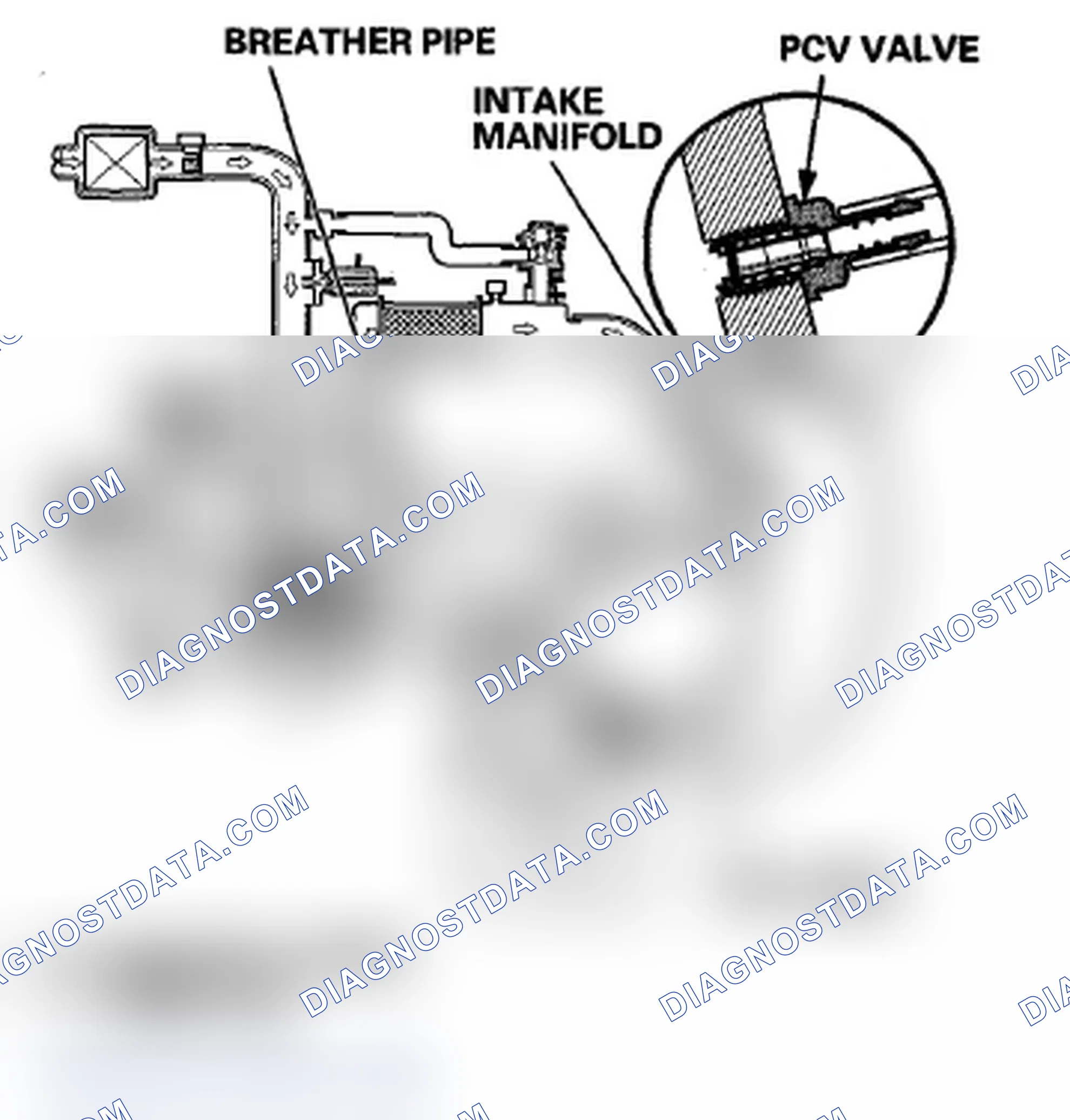 Scheme 83: Positive Crankcase Ventilation (PCV) System