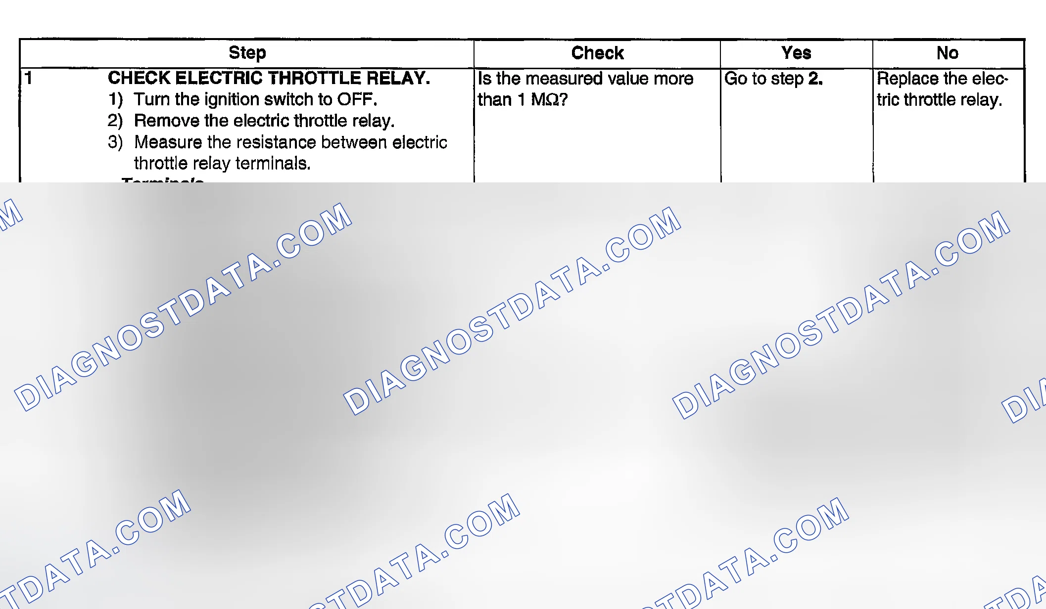 Scheme 2012: DIAGNOSTIC PROCEDURE