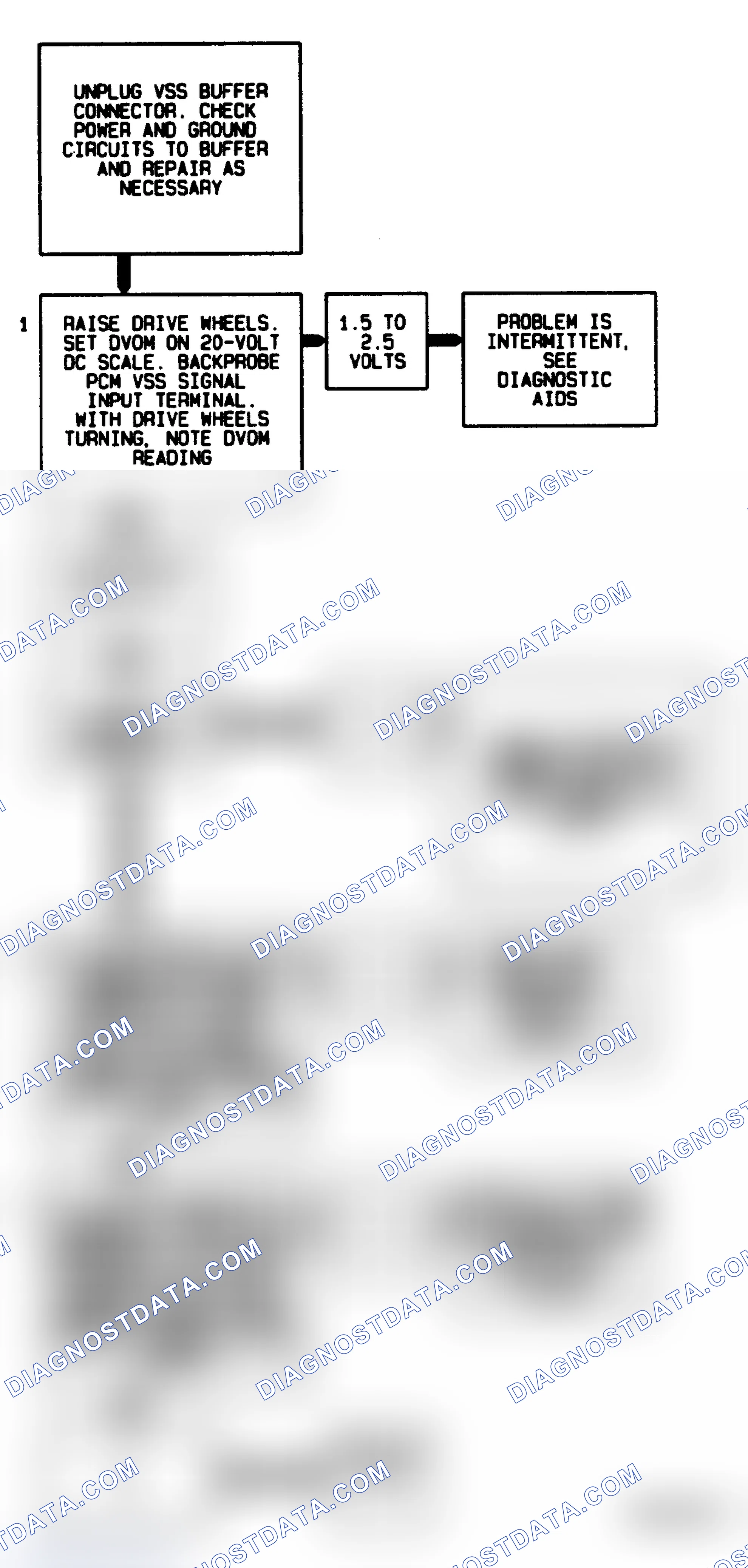 Scheme 12: Code 24 Flow Chart ("C" & "K" Series Except 5.7L M/T) Vehicle Speed Sensor