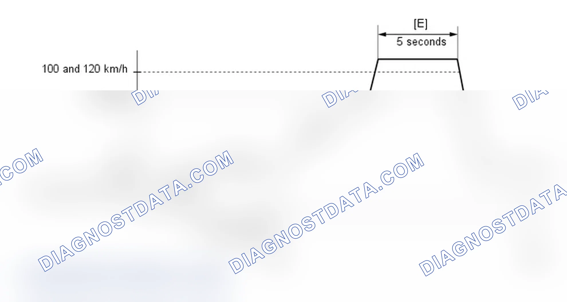 Scheme 117: CONFIRMATION DRIVING PATTERN