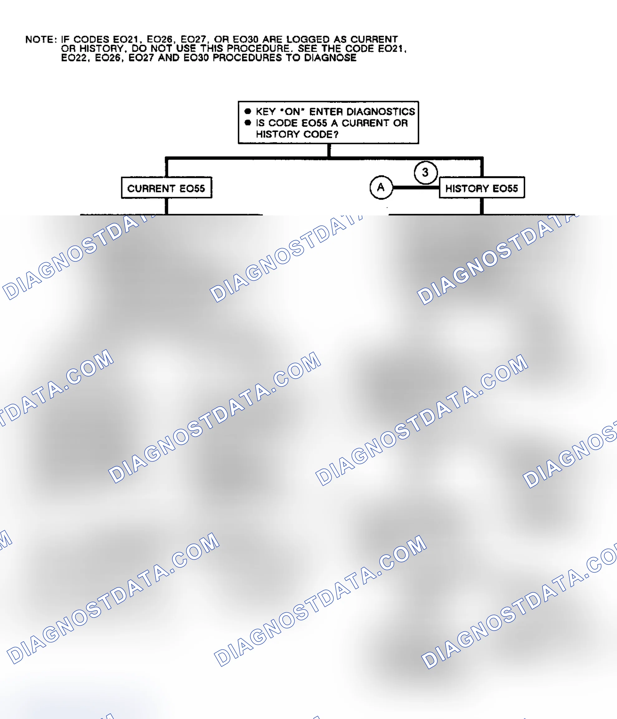 Scheme 276: Flow Chart, Code EO55, TPS Out Of Adjustment