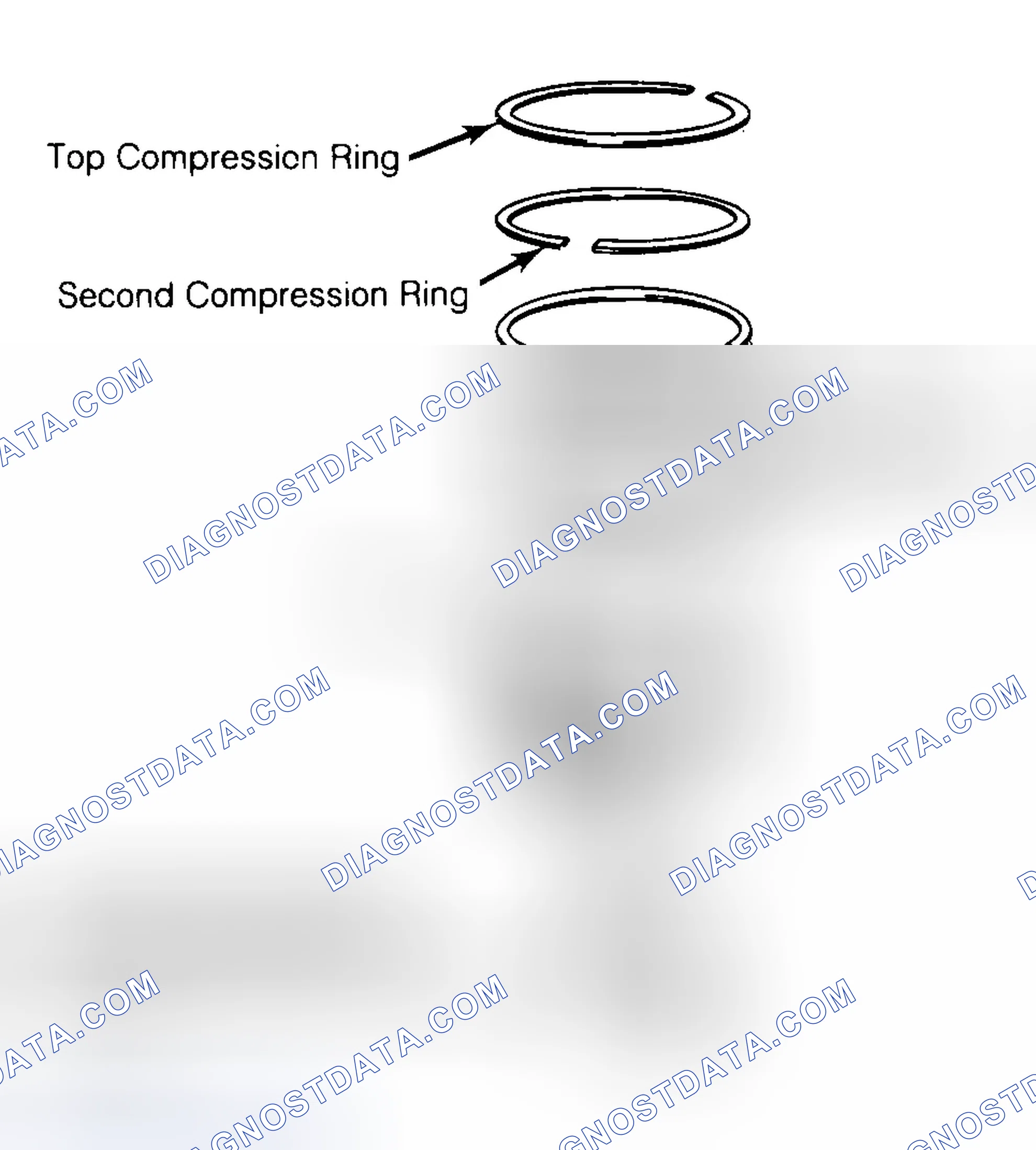 Scheme 8: Positioning Typical Piston Ring End Gap