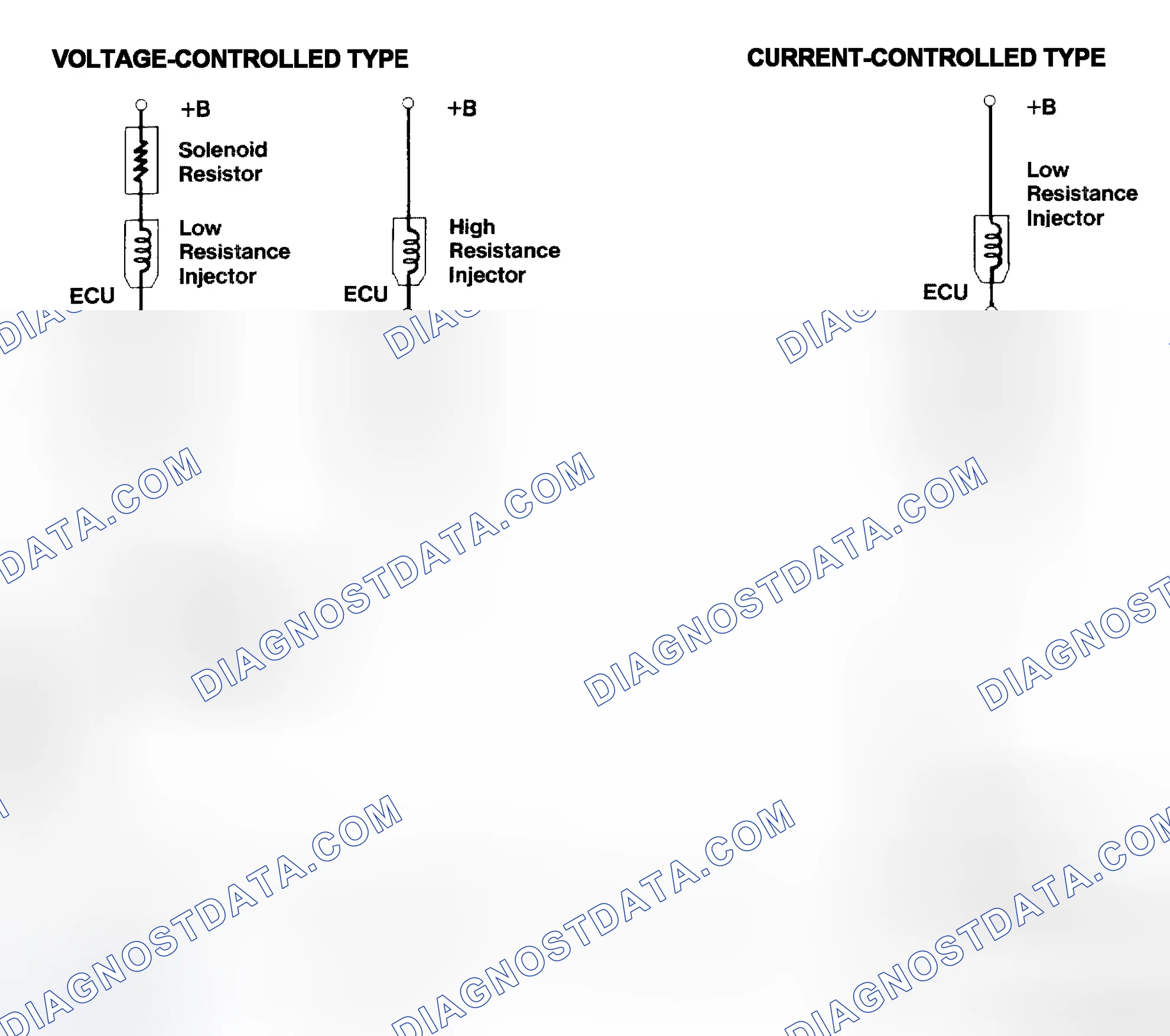 Scheme 4: Injector Driver Types - Current and Voltage