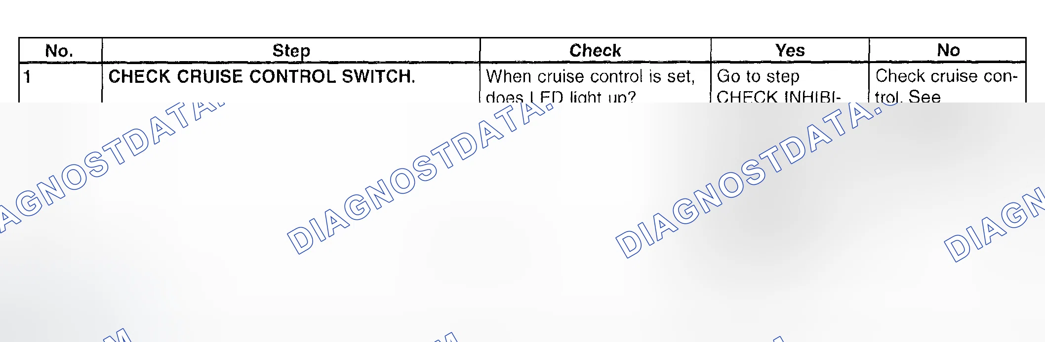 Scheme 763: Cruise Control Switch - Diagnostic Chart