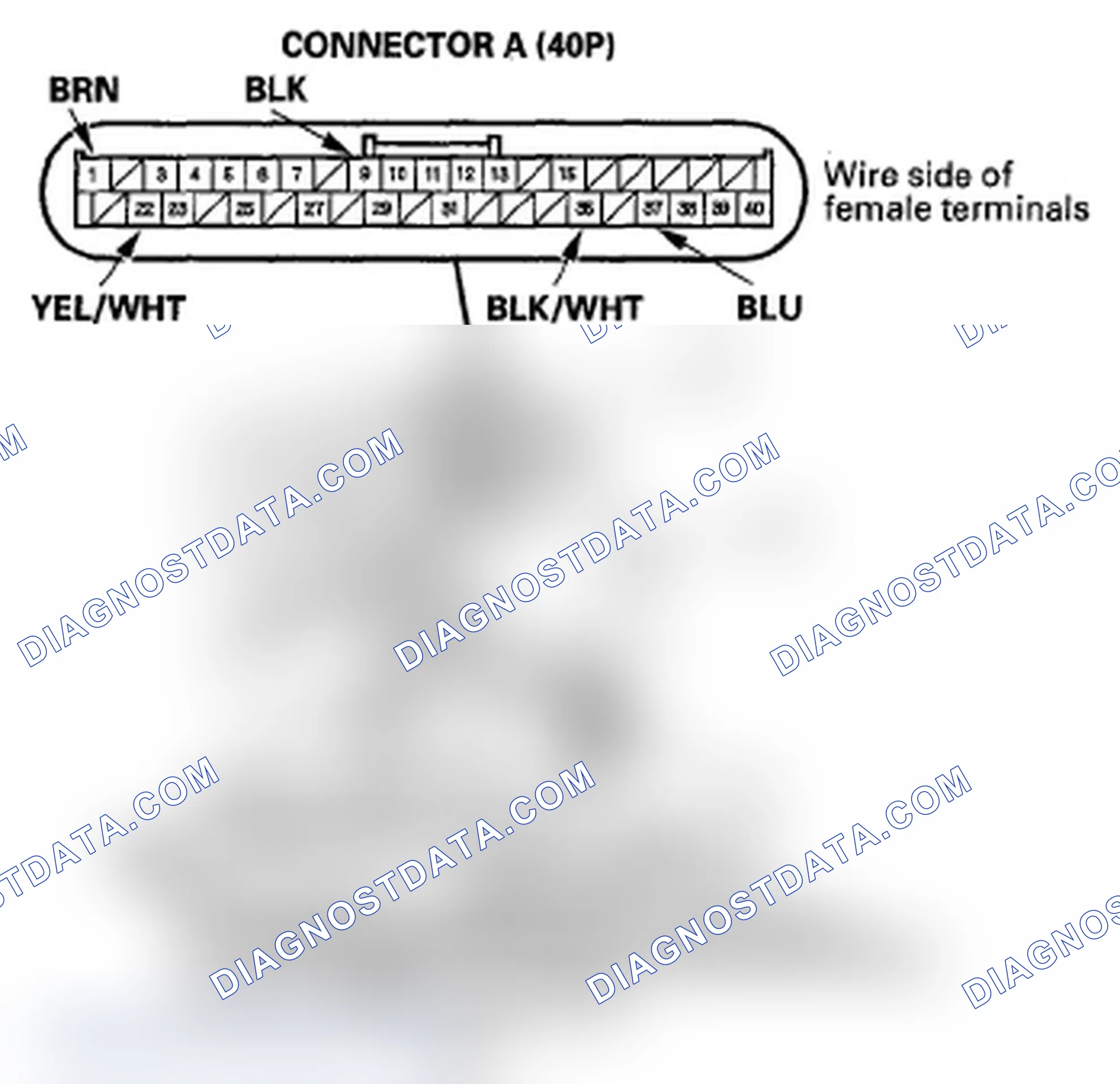 Scheme 90: Control Unit Input Test