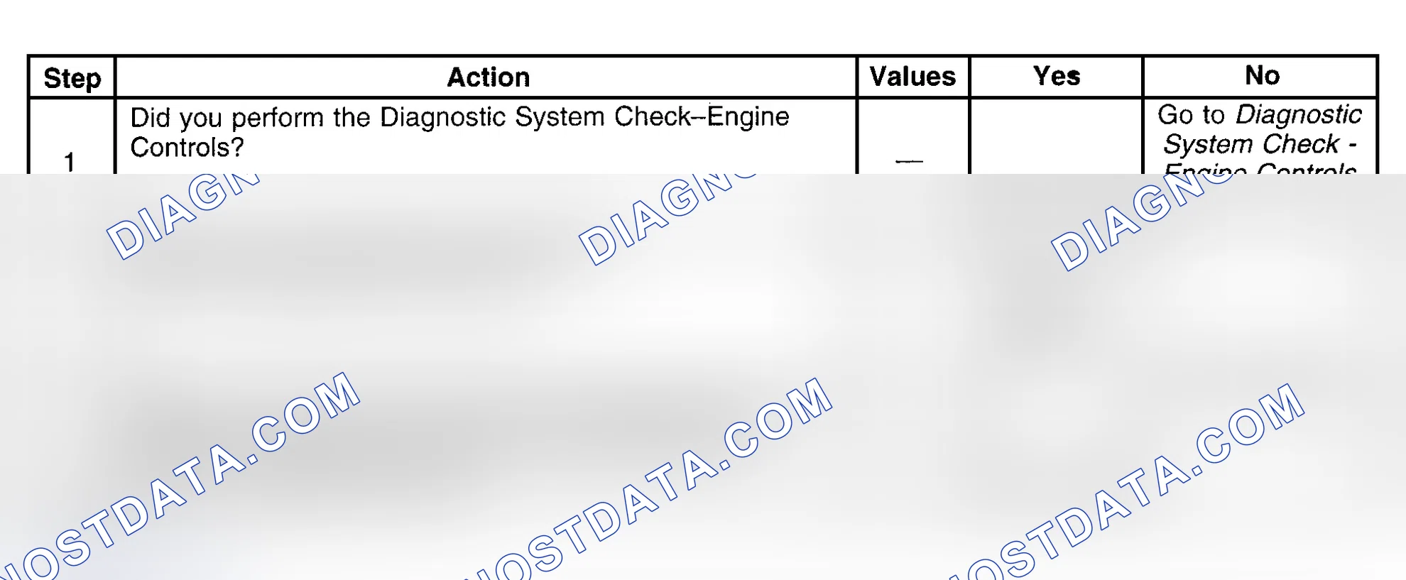Scheme 362: Diagnostic Procedure