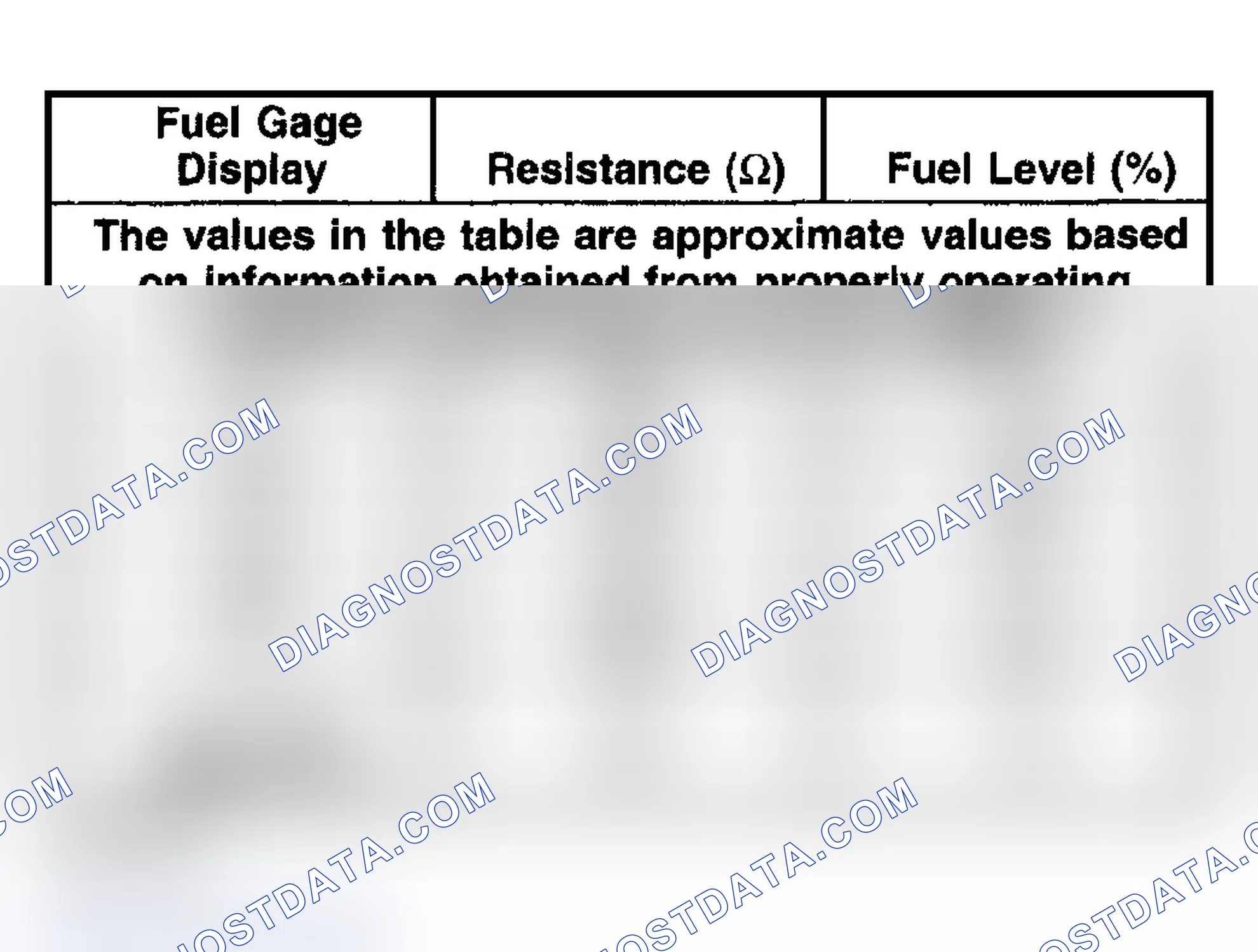 Scheme 1: Fuel Level Specifications