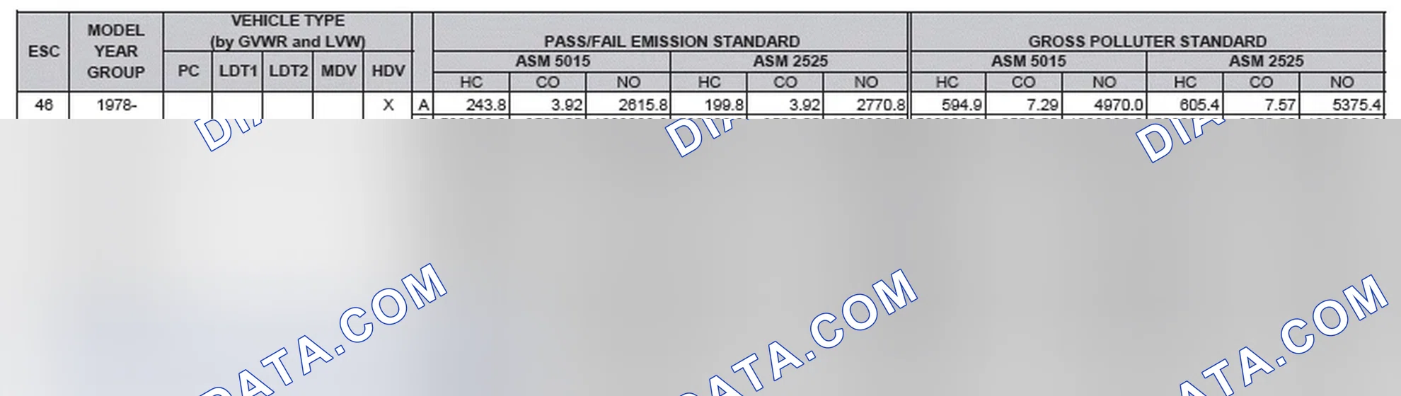 Scheme 2: California Emission Standards - Enhanced & Partially Enhanced Program Areas - Heavy Duty Vehicles (ASM Test)