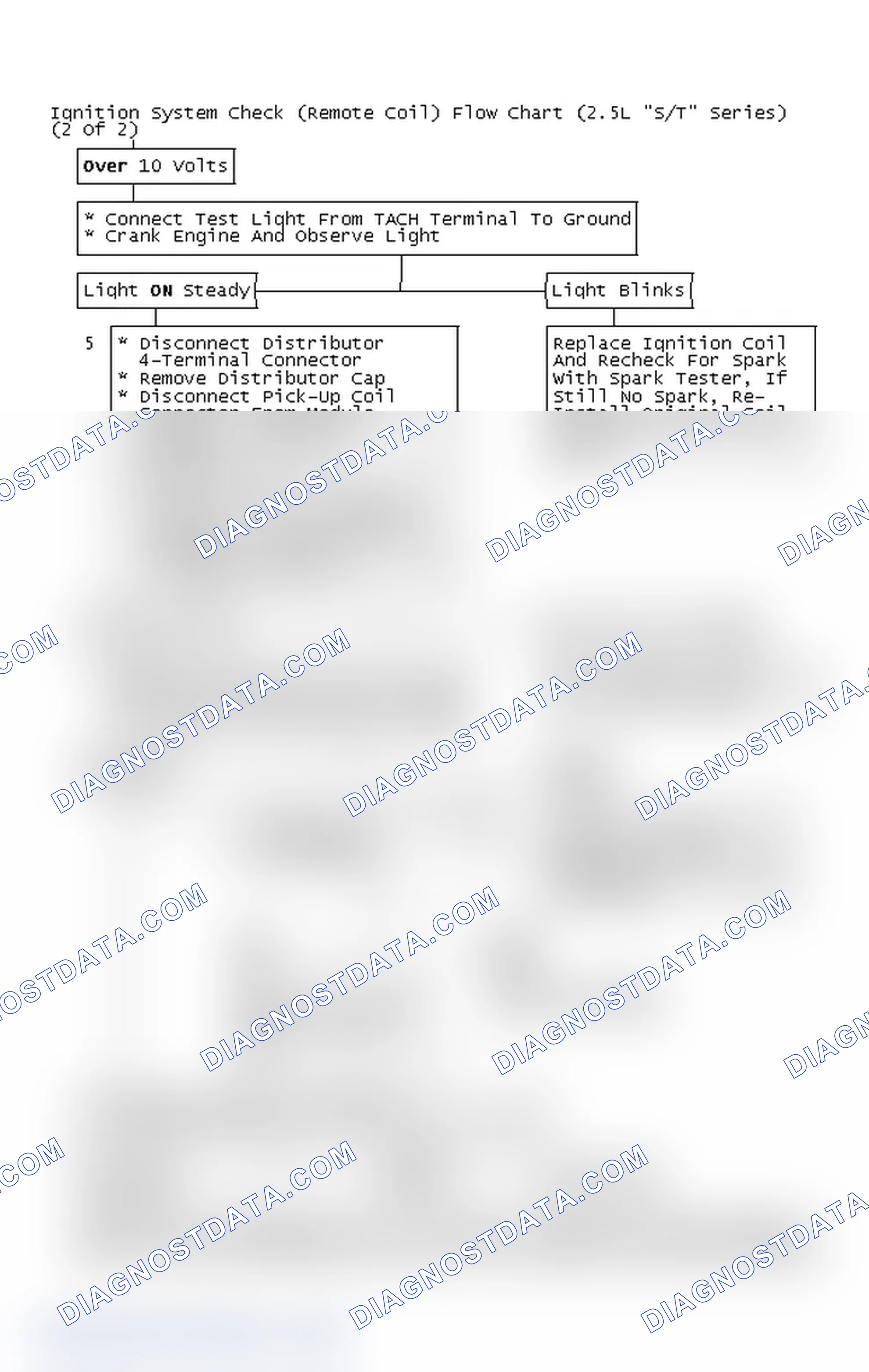 Scheme 108: Ignition System Check (Remote Coil) Flow Chart (2.5L "S/T" Series) (2 Of 2)