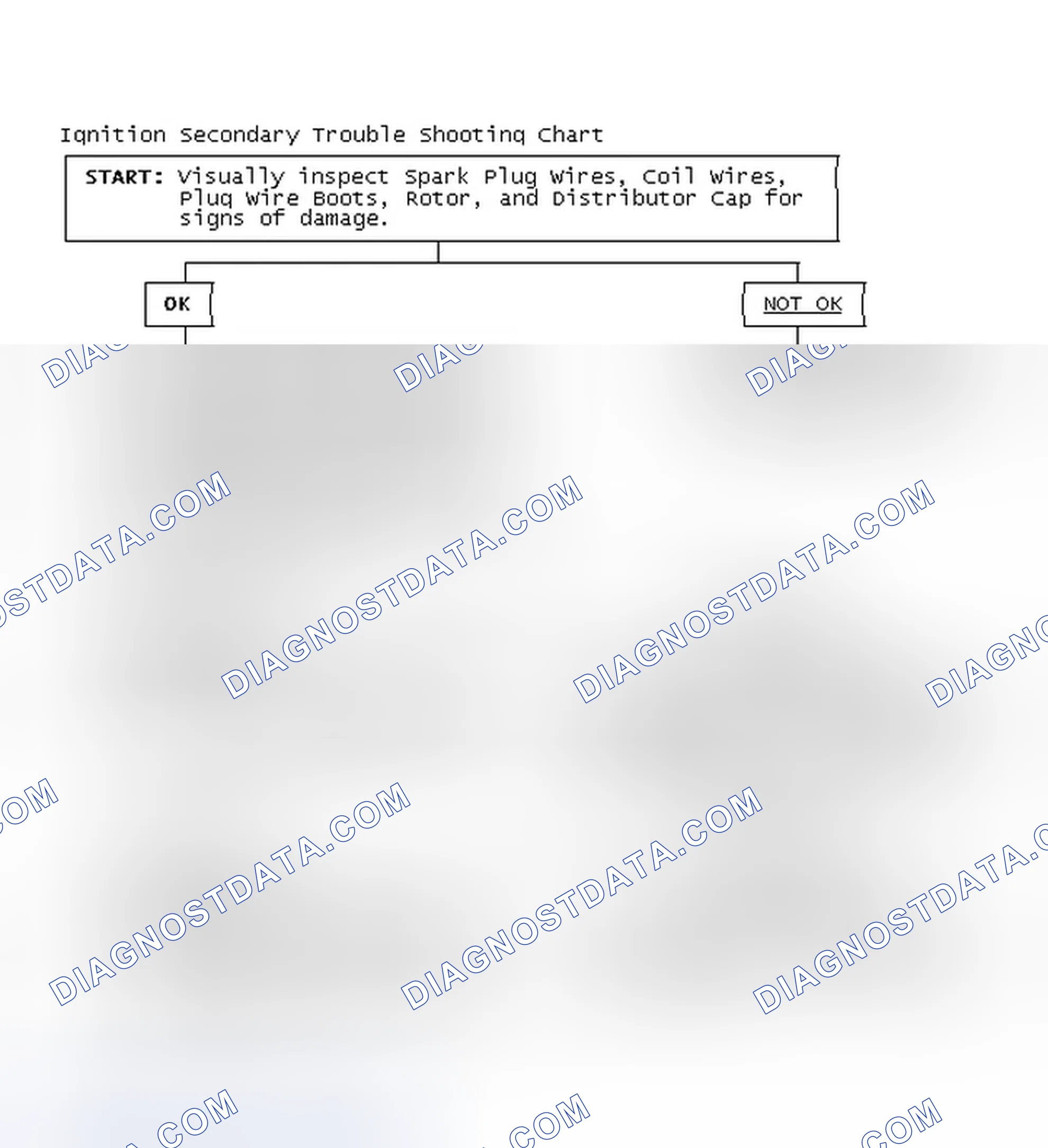 Scheme 1: Ignition Secondary Trouble Shooting Chart