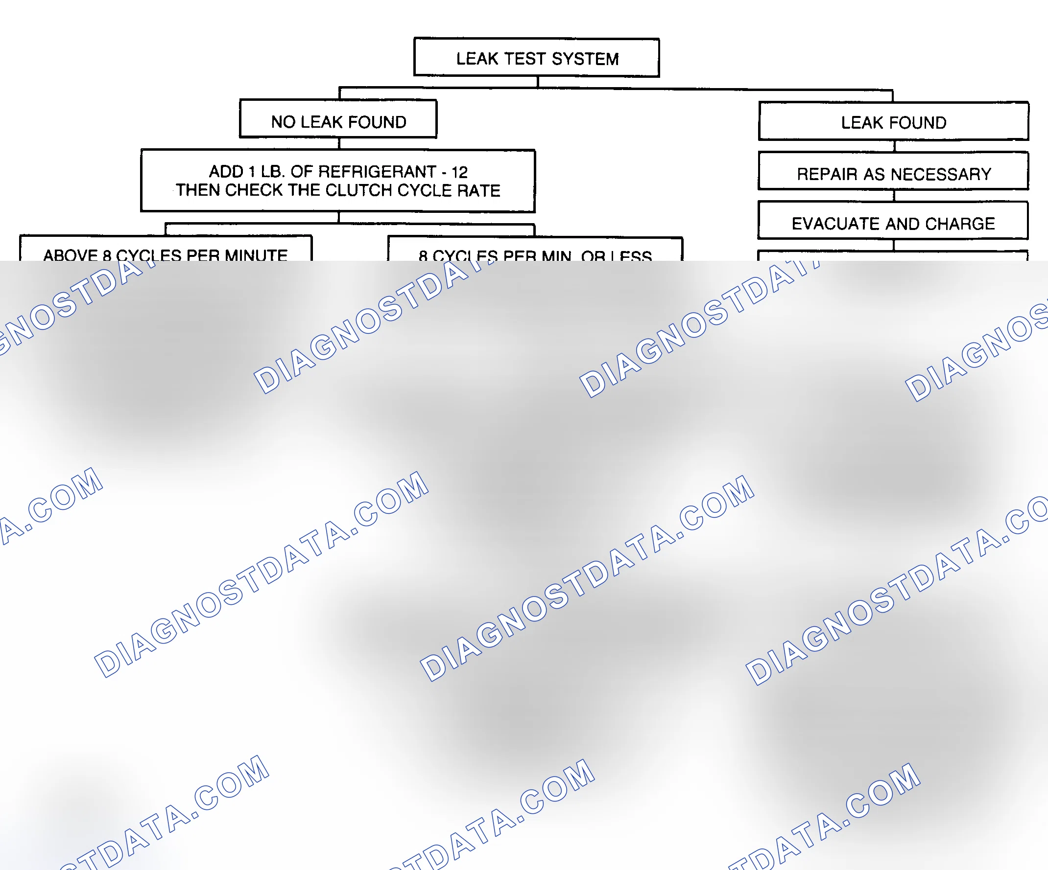 Scheme 14: CHART B - INLET PIPE COLDER THAN OUTLET PIPE