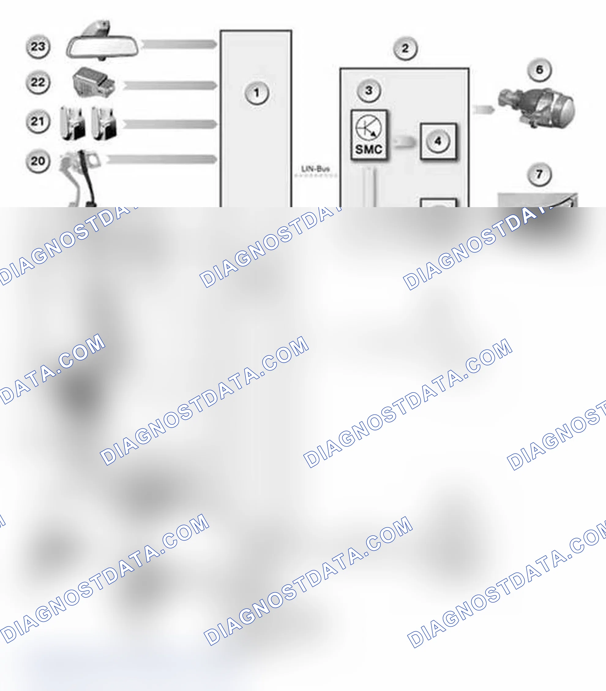 Scheme 34: Inputs/Outputs